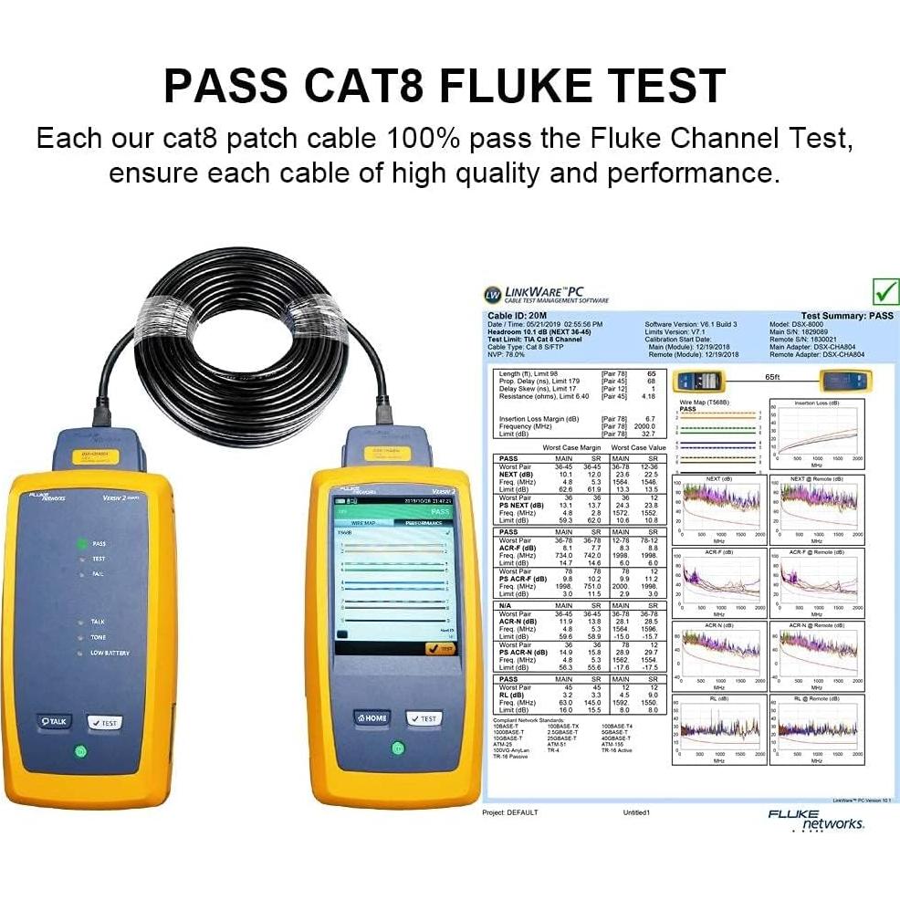 Cable Ethernet CAT 8 Yauhody 1.83m 2 Paquete Alta Velocidad 40Gbps