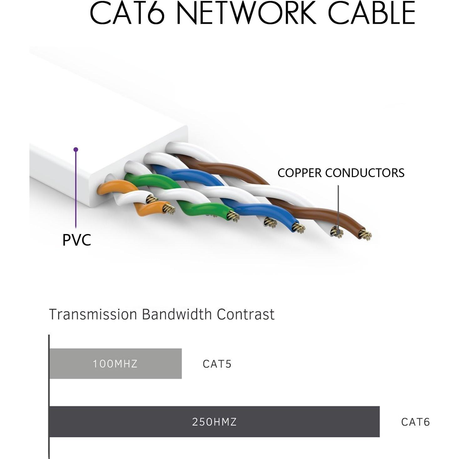 Cable Ethernet Cat 6 Comtelek 45m Plano RJ45 Alta Velocidad