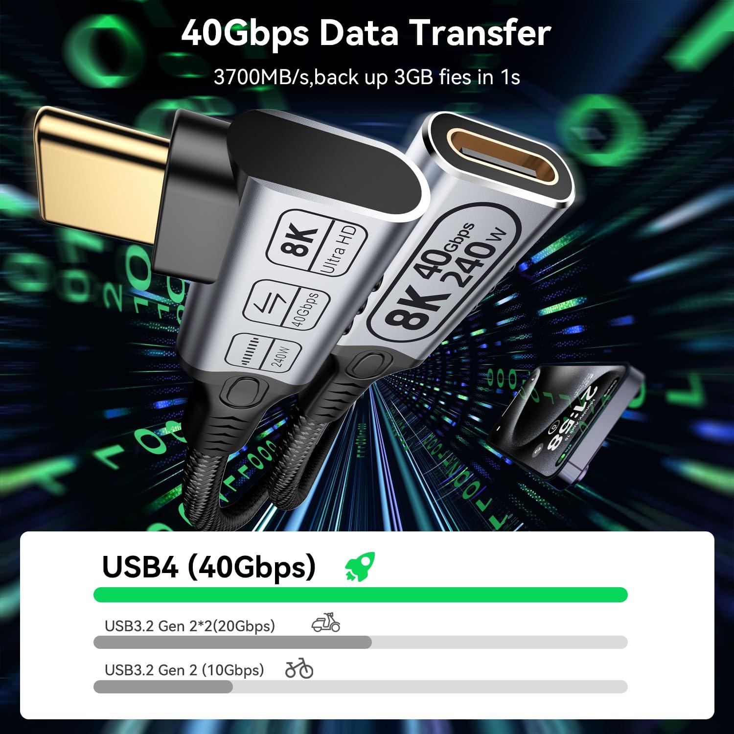 Cable de Extensión USB4 2m SHENZHEN USB-C 90° Carga 240W