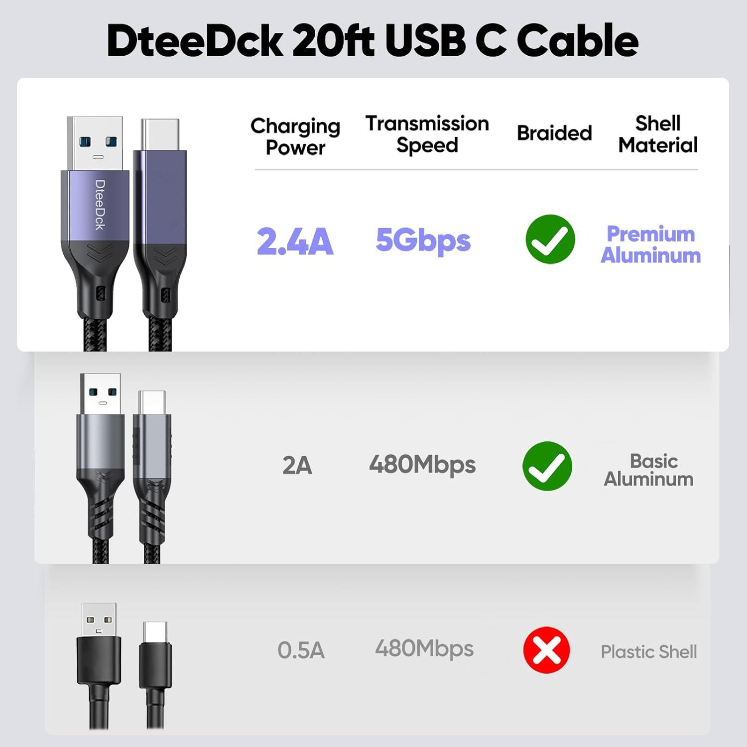 Cable USB C 6m DteeDck, Carga Rápida 2.4A, 5Gbps