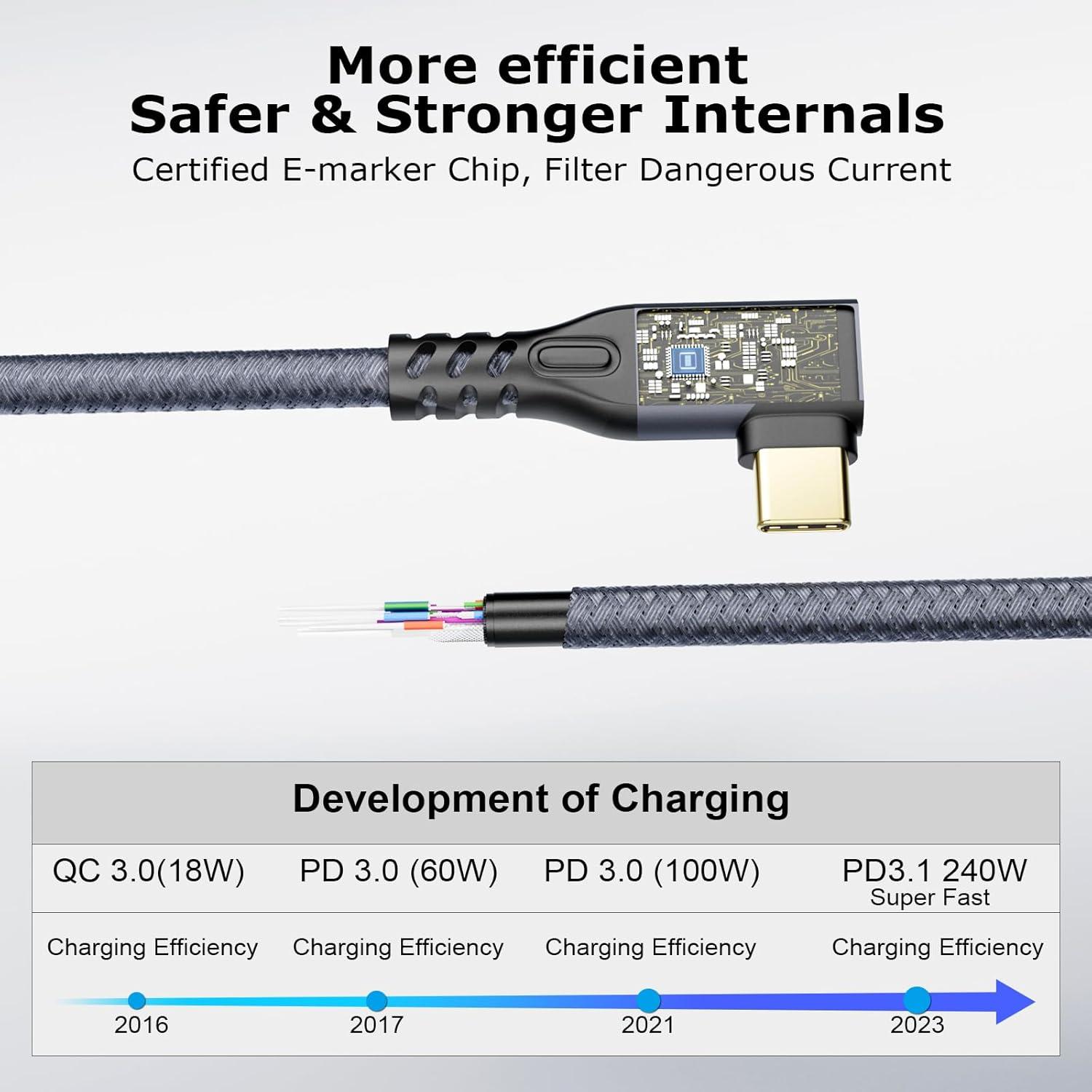 Cable de Extensión USB C 3.2 20Gbps 3M 90 Grados CHENLENIC
