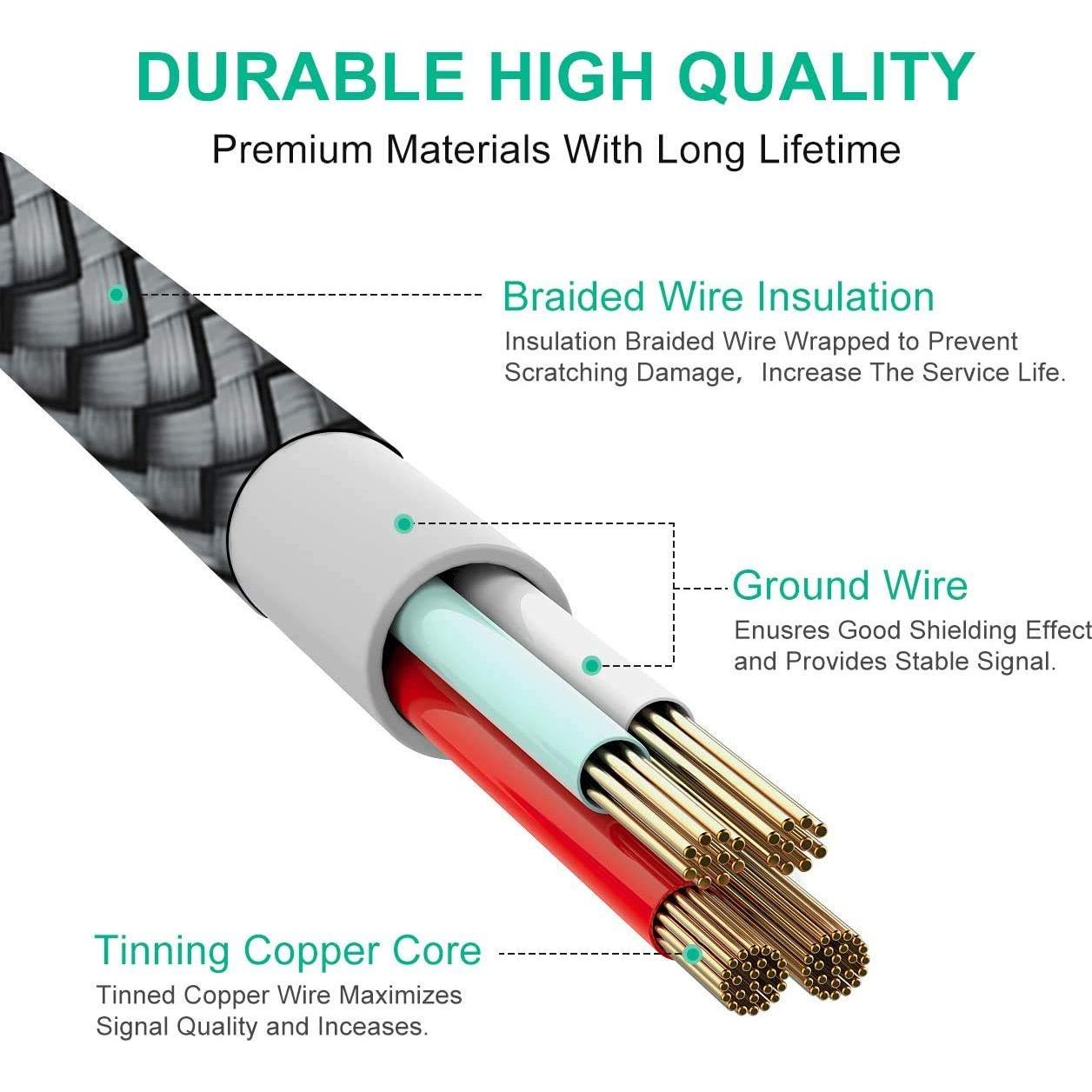 Cable USB A a USB C etguuds 5M Carga Rápida Trenzado Nylon