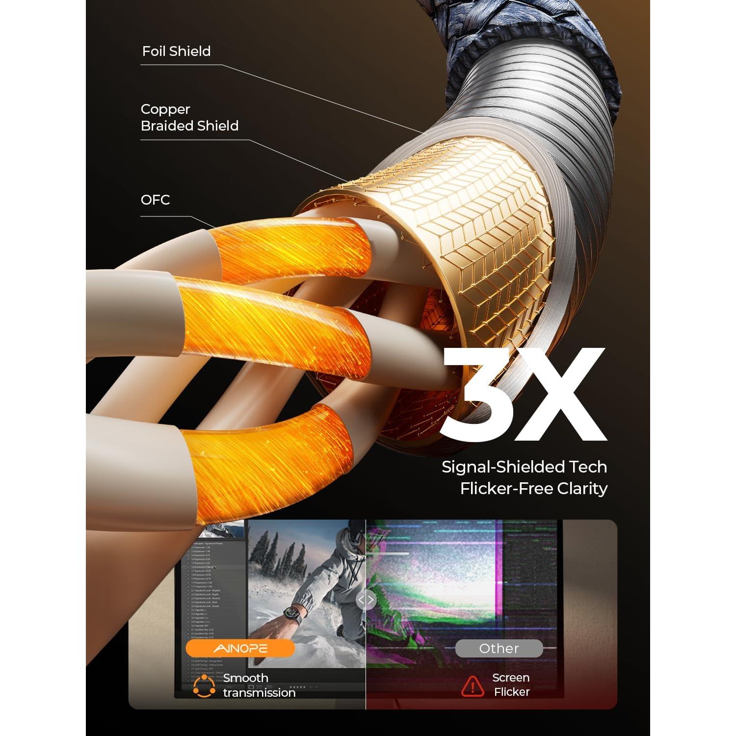 Cable de Extensión USB C AINOPE 2M 20Gbps 240W Gris