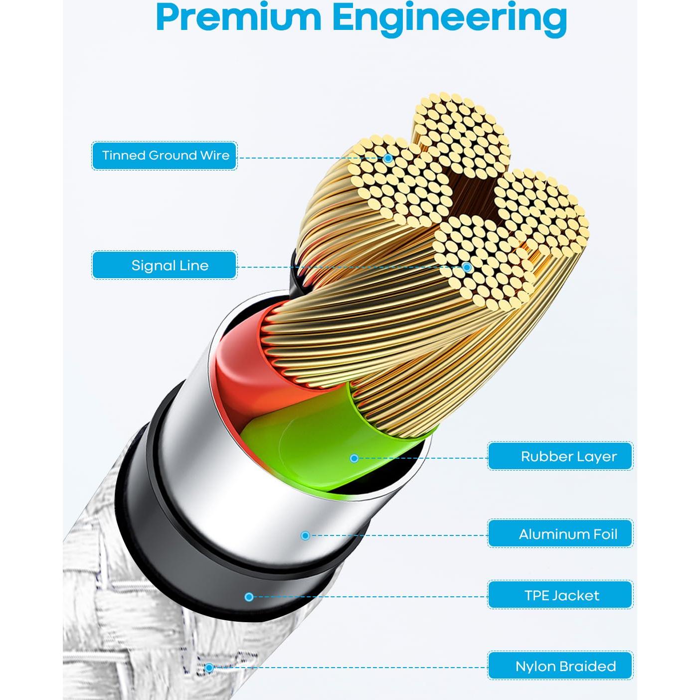 Cable USB Tipo C Baiwwa Blanco 3m - Paquete de 2, Carga Rápida