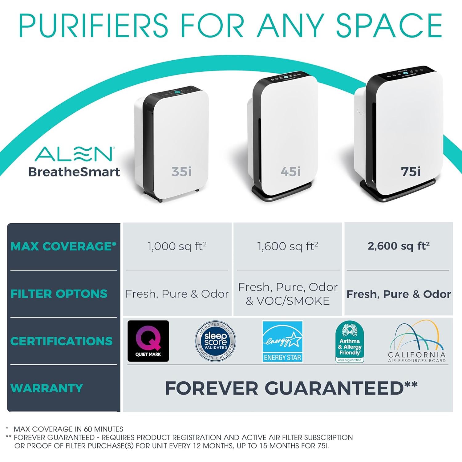 Purificador de Aire Alen BreatheSmart 75i HEPA Blanco - Hasta 260 m²