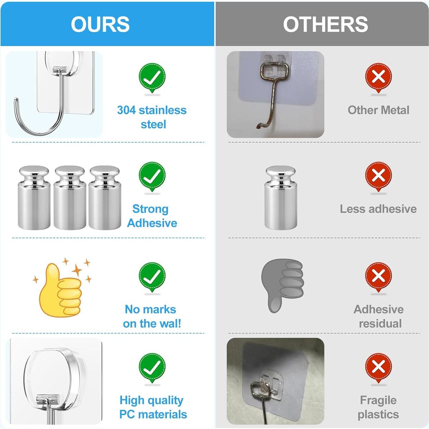 Ganchos Adhesivos Grandes JINSHUNFA 8 Piezas 6.3x6.3cm