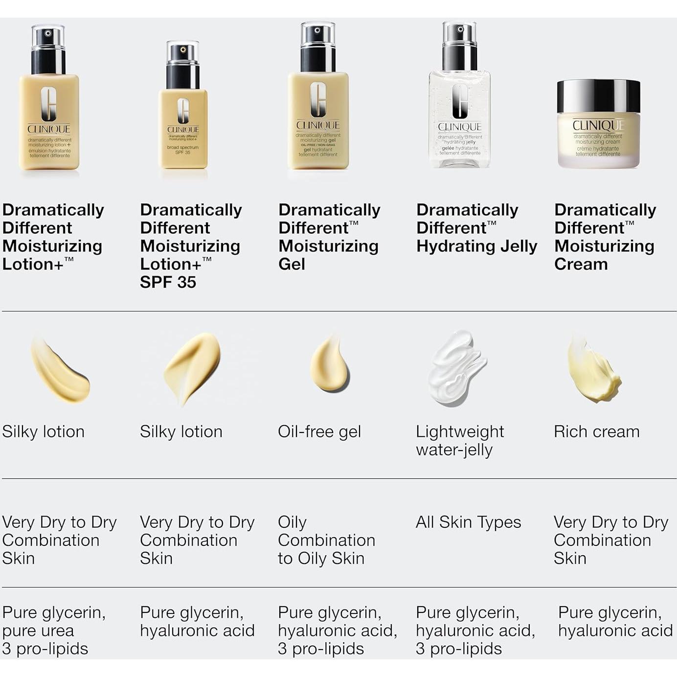 Loción Hidratante Clinique Dramáticamente Diferente+ 73.93 ml SPF 35