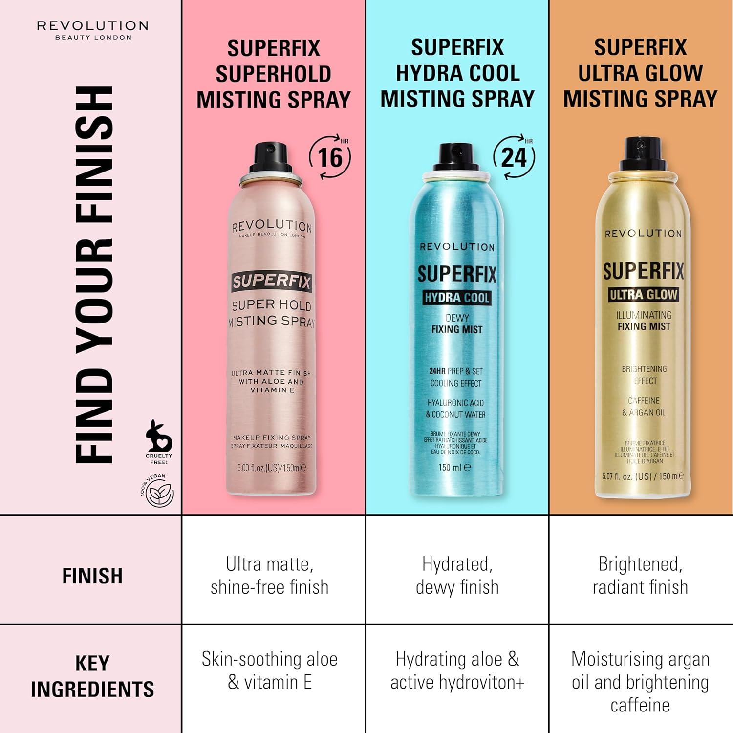 Bruma Fijadora de Maquillaje Revolución Superfix 150 ml Brillo