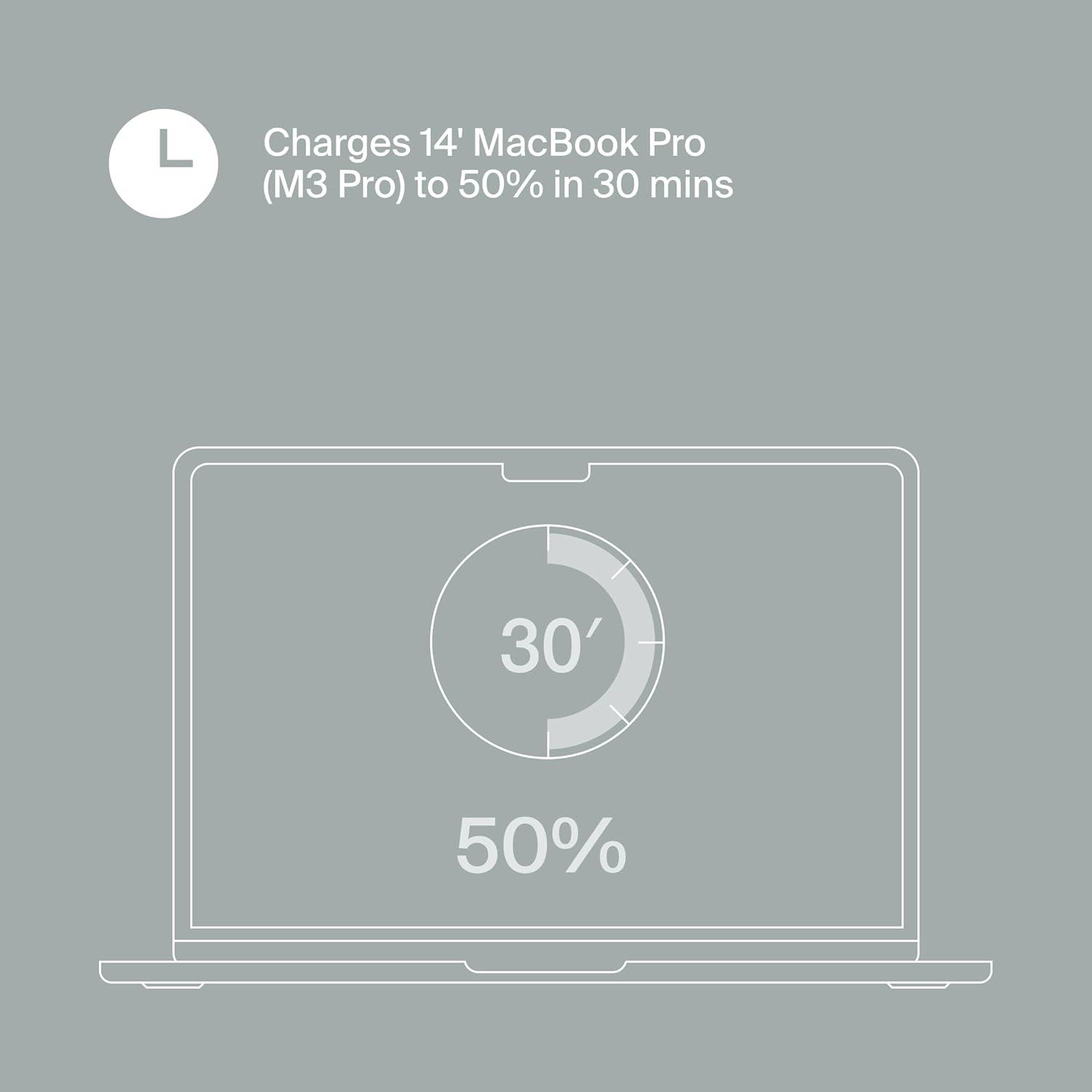 Cargador Rápido Clemm Core 100W GaN 4 Puertos USB-C y USB-A