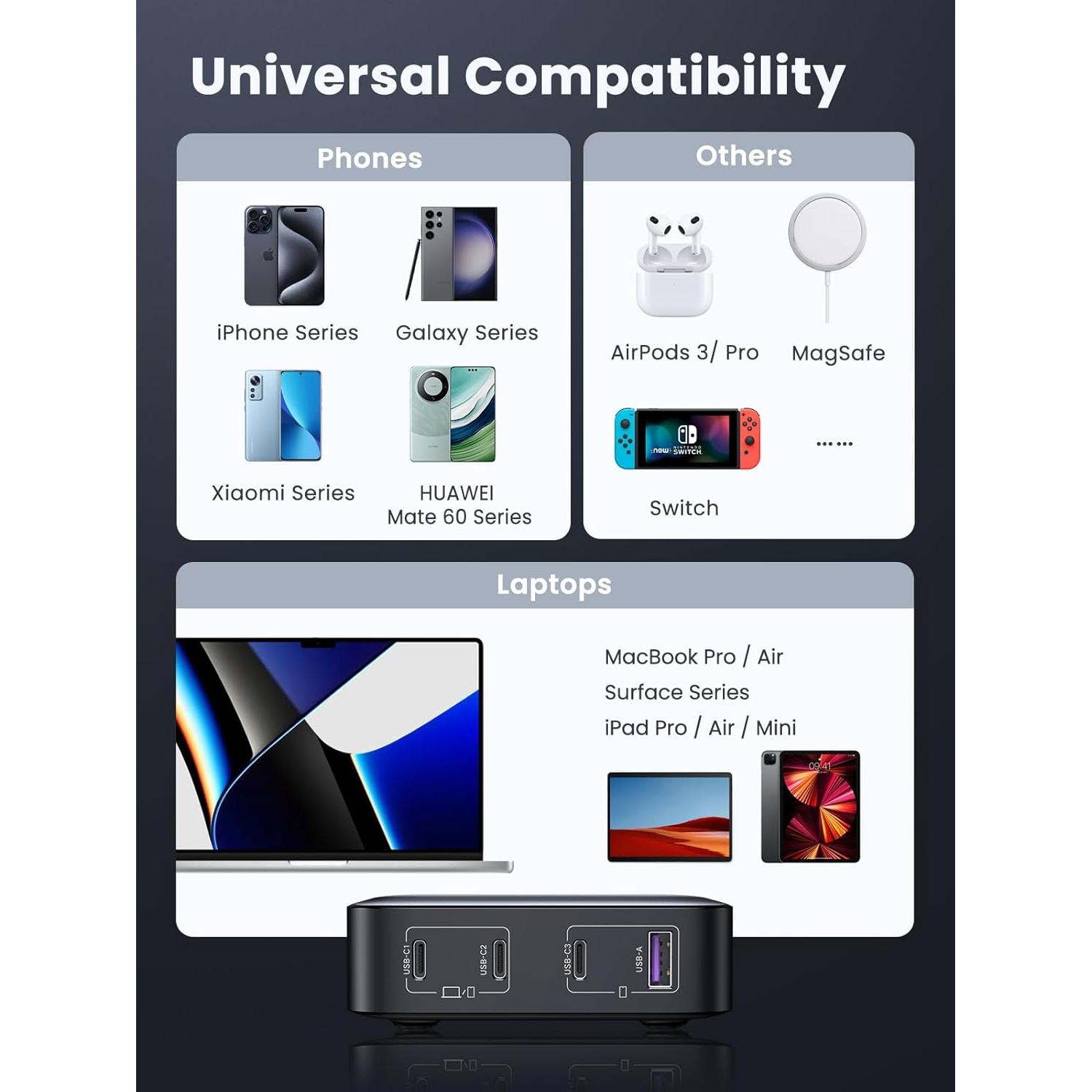 Estación de Carga UGREEN Nexode 100W 4 Puertos USB C