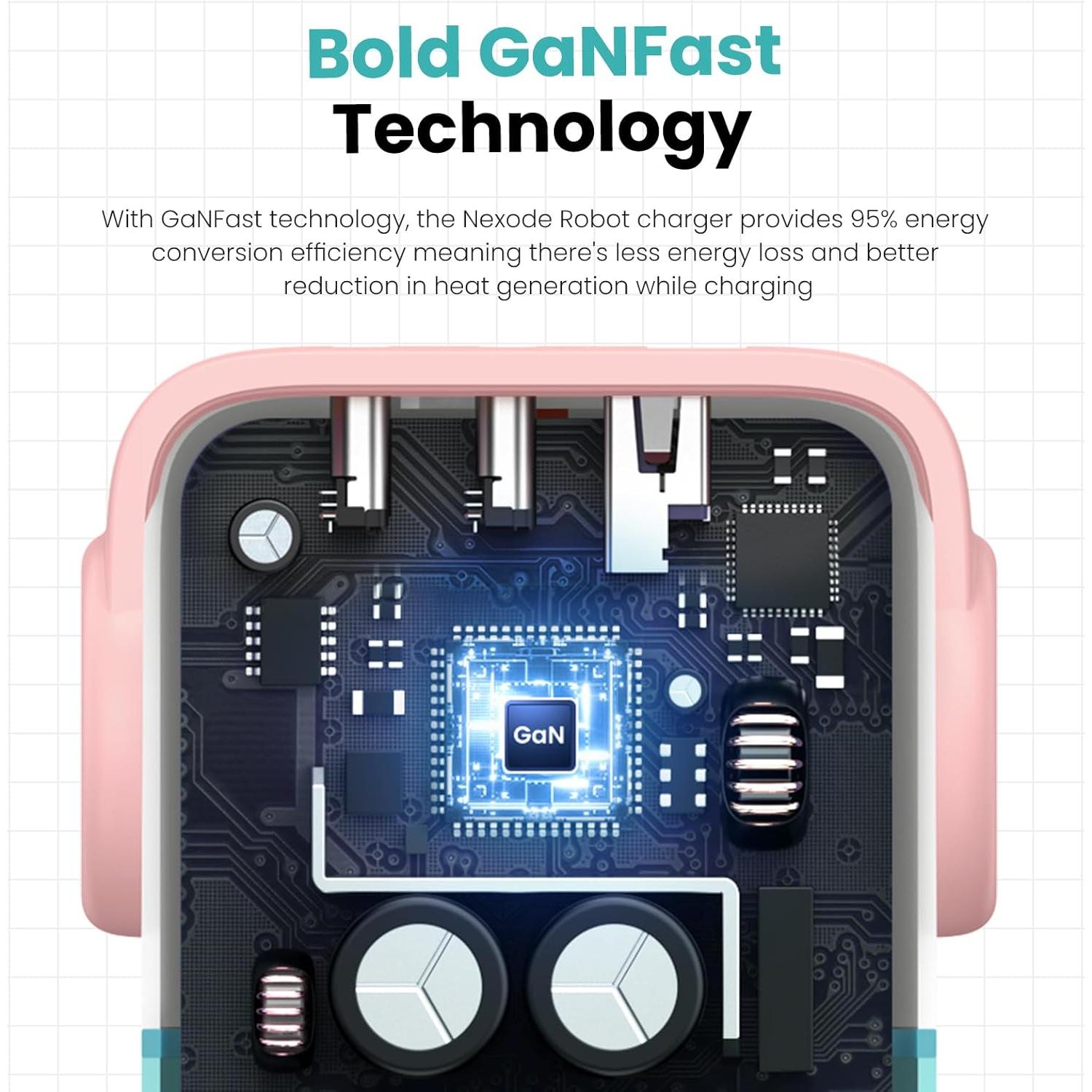 Cargador UGREEN Uno 65W USB-C 3 Puertos Robot Compacto