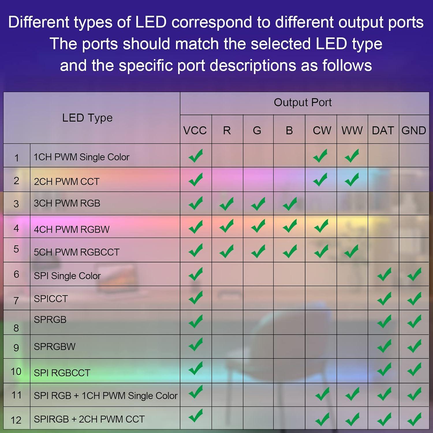 Controlador LED Bluetooth RGBZONE SP630E 5V/12V/24V