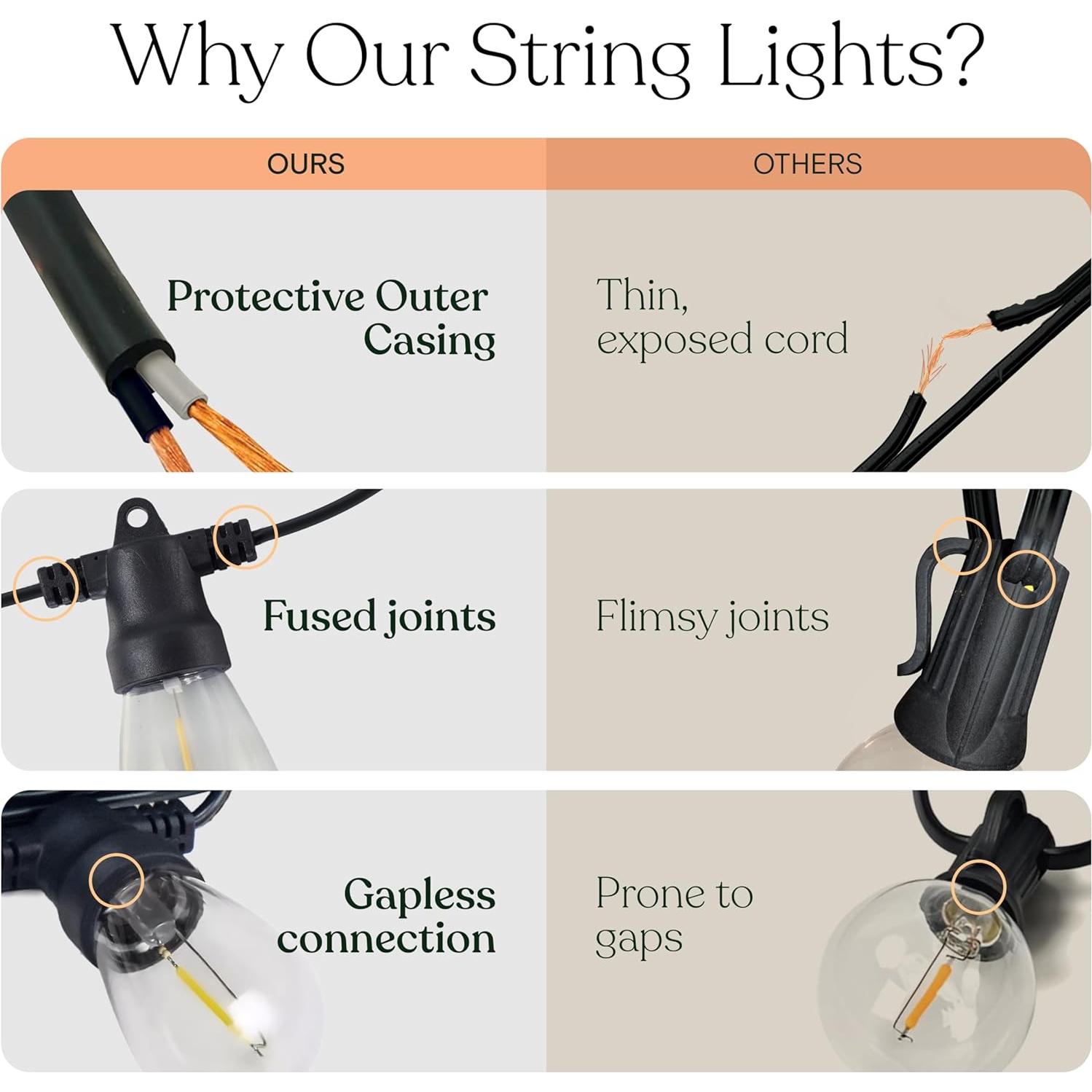 Luces de Cadena LED Solares Brightech 15 Bombillas 48 Pies