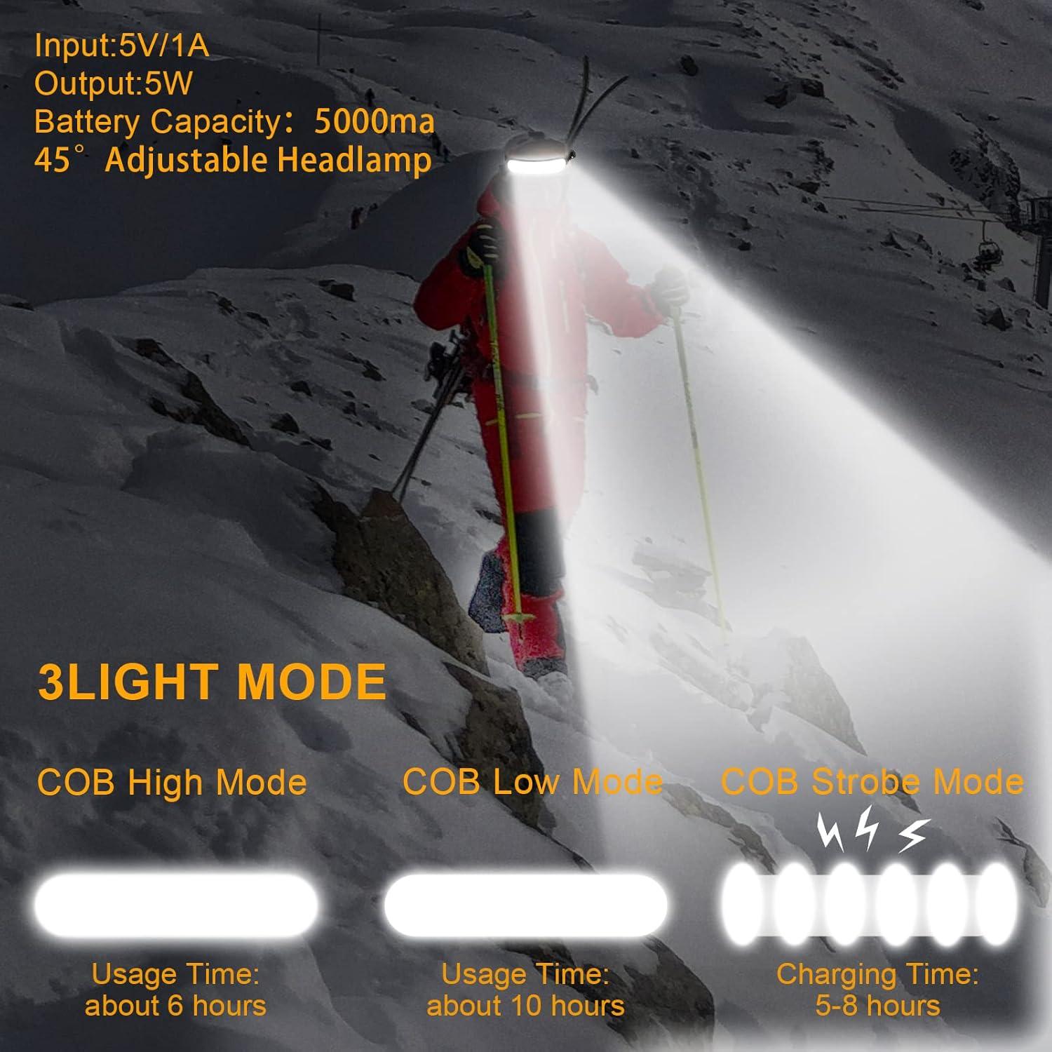 Linterna Frontal LED Recargable 1500 Lúmenes IPX6 - Pokiseed