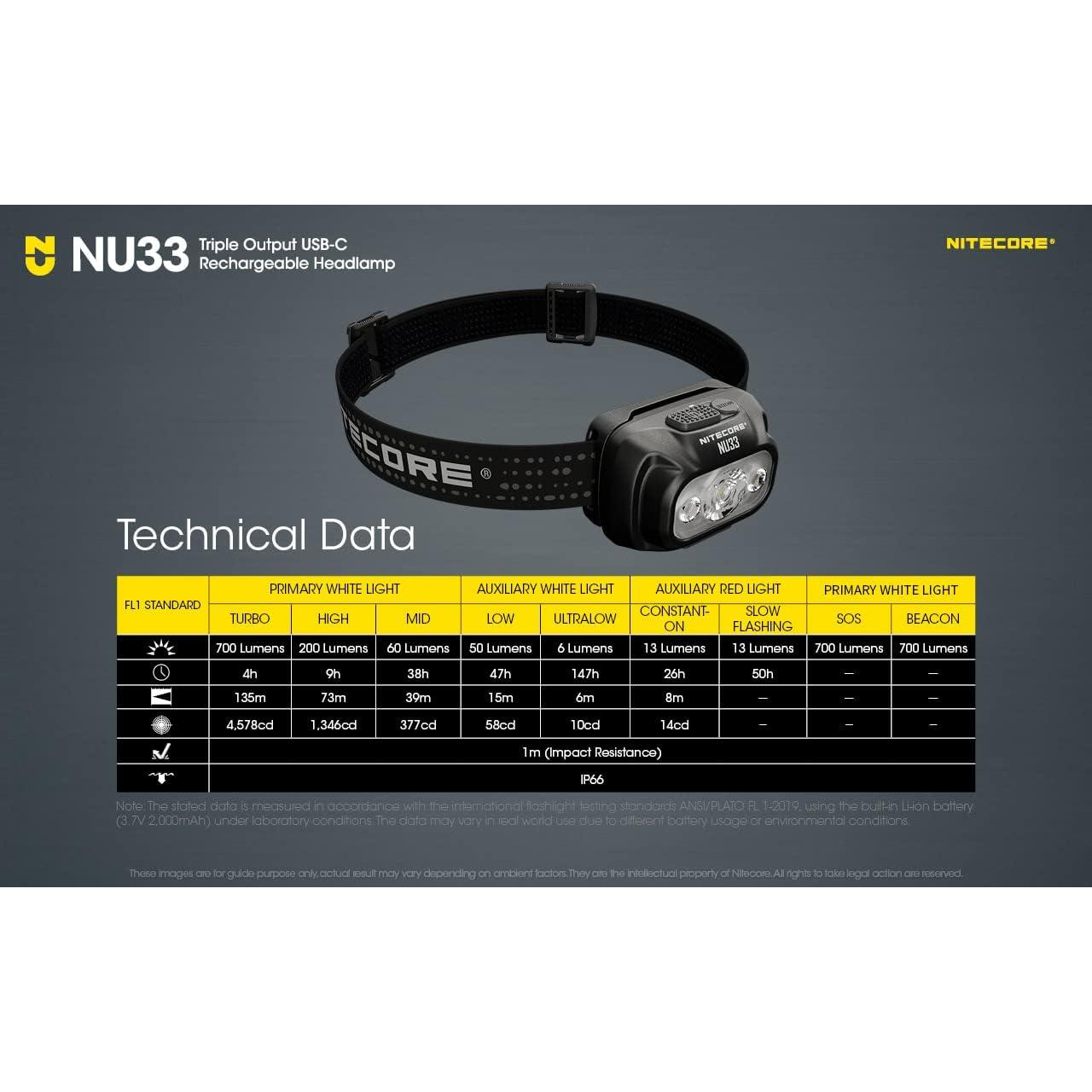 Linterna Frontal Nitecore NU33 700 Lúmenes Recargable USB-C