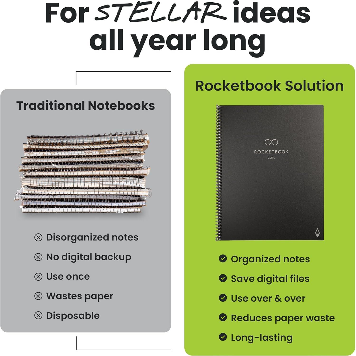 Cuaderno Espiral Reutilizable Rocketbook Core Carta Negro 21.6x27.9cm