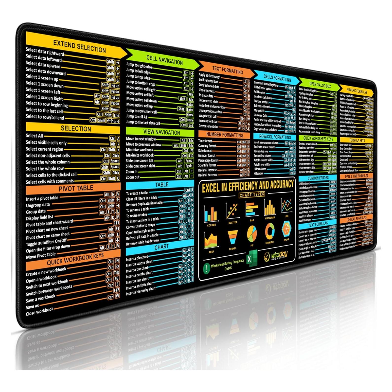 Alfombrilla de Teclado XL WTADAY con Atajos de Excel 80x30cm