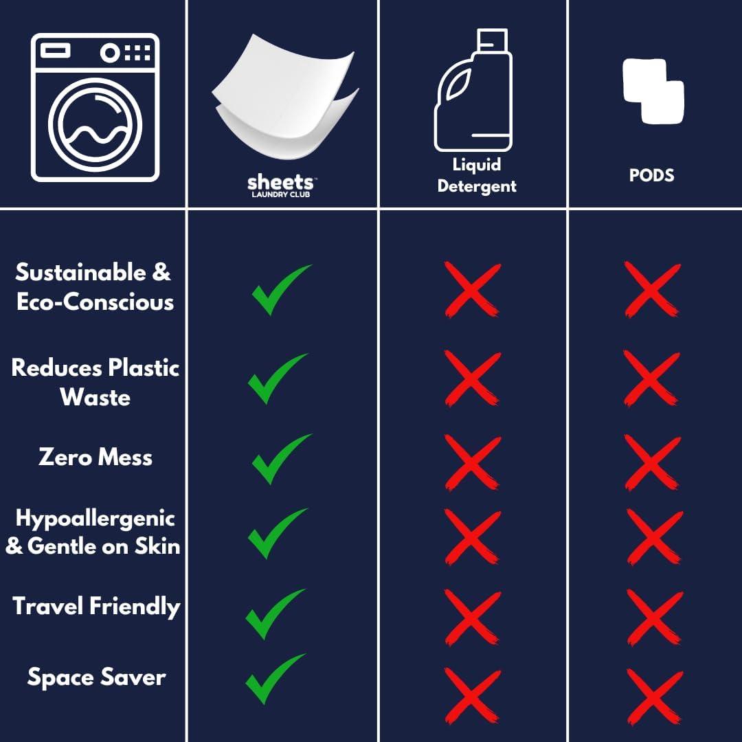 Hojas de Detergente Ecológicas Sheets Laundry Club - 50 Unidades