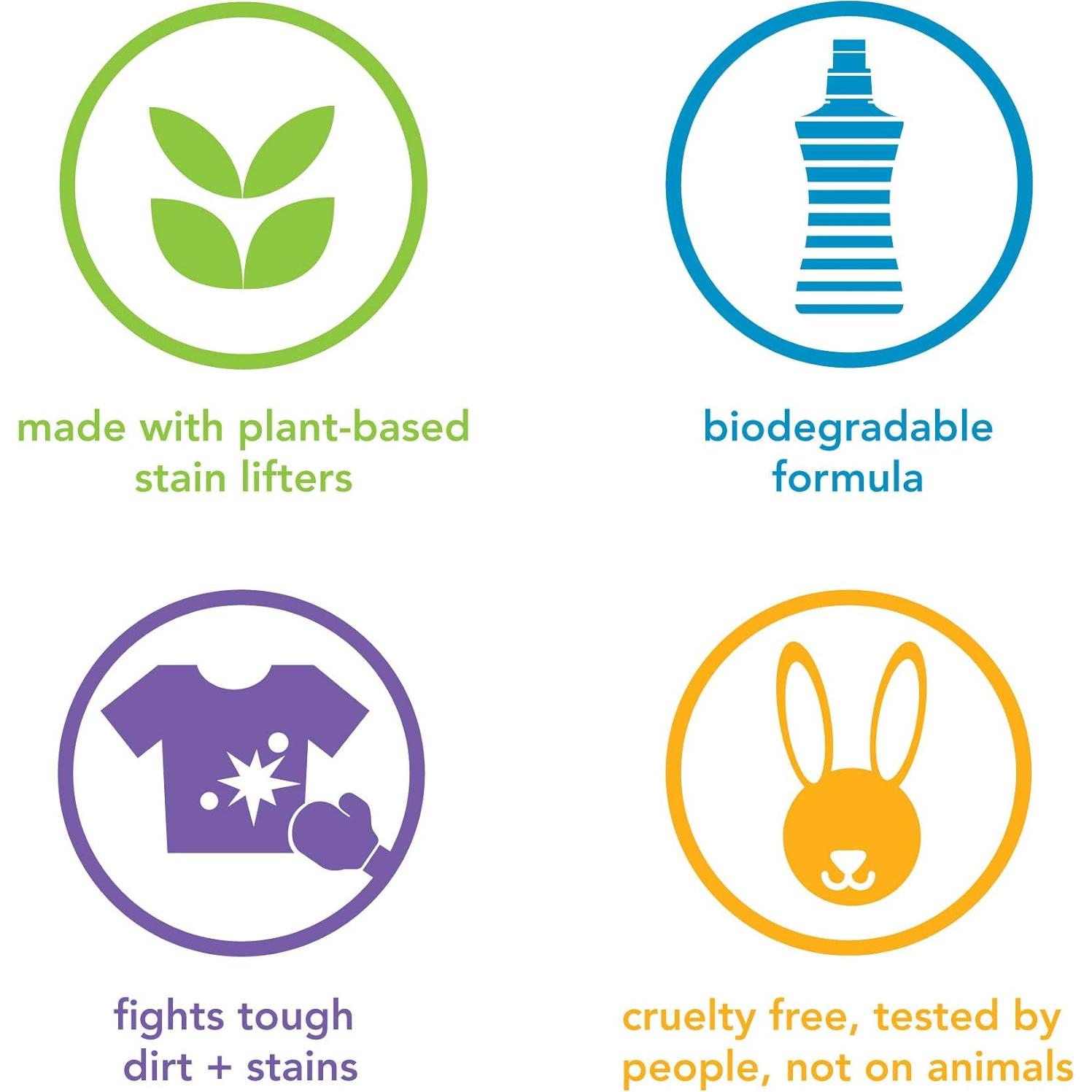 Detergente Líquido para Ropa Method 1.58L Jengibre y Mango