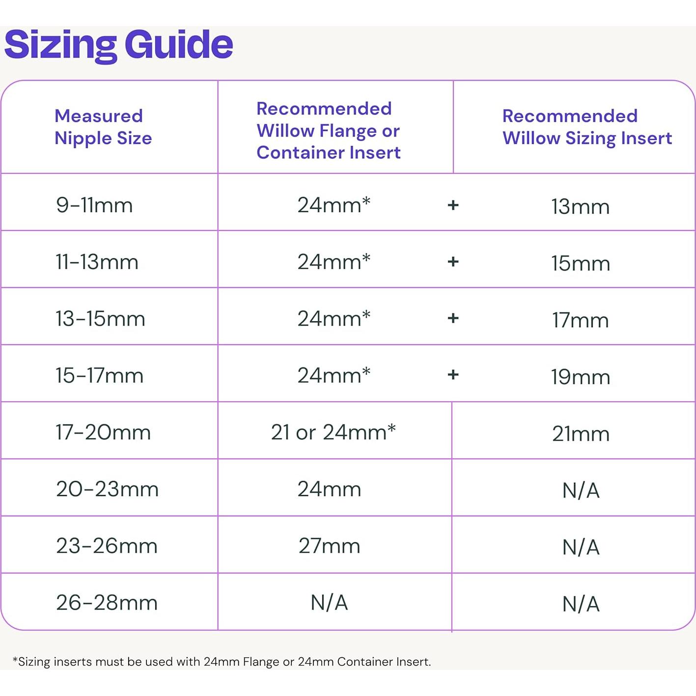Insertos de Flange para Extractor de Leche Willow 13mm - 2ct