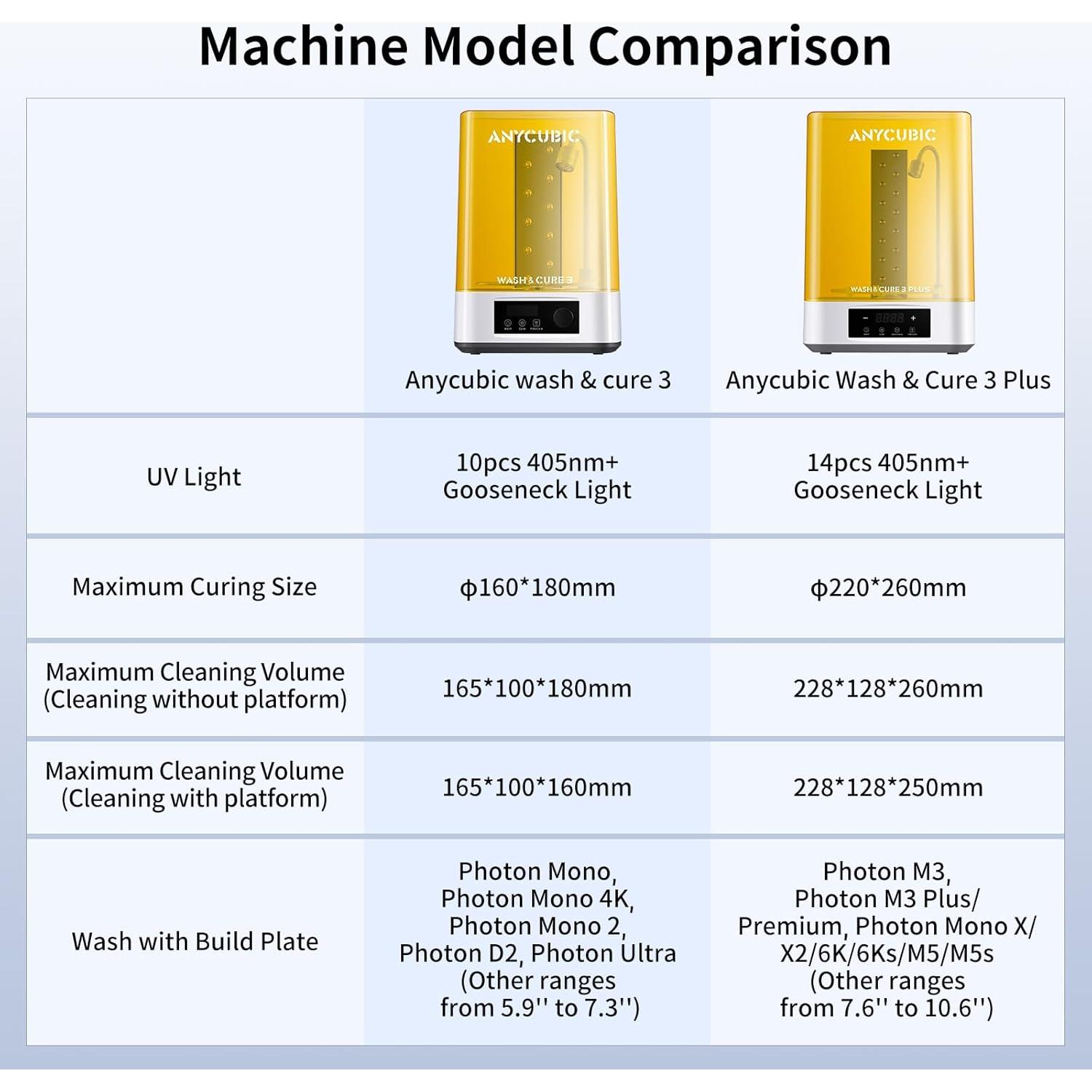 Estación de Lavado y Curado 3.0 ANYCUBIC para Impresoras 3D