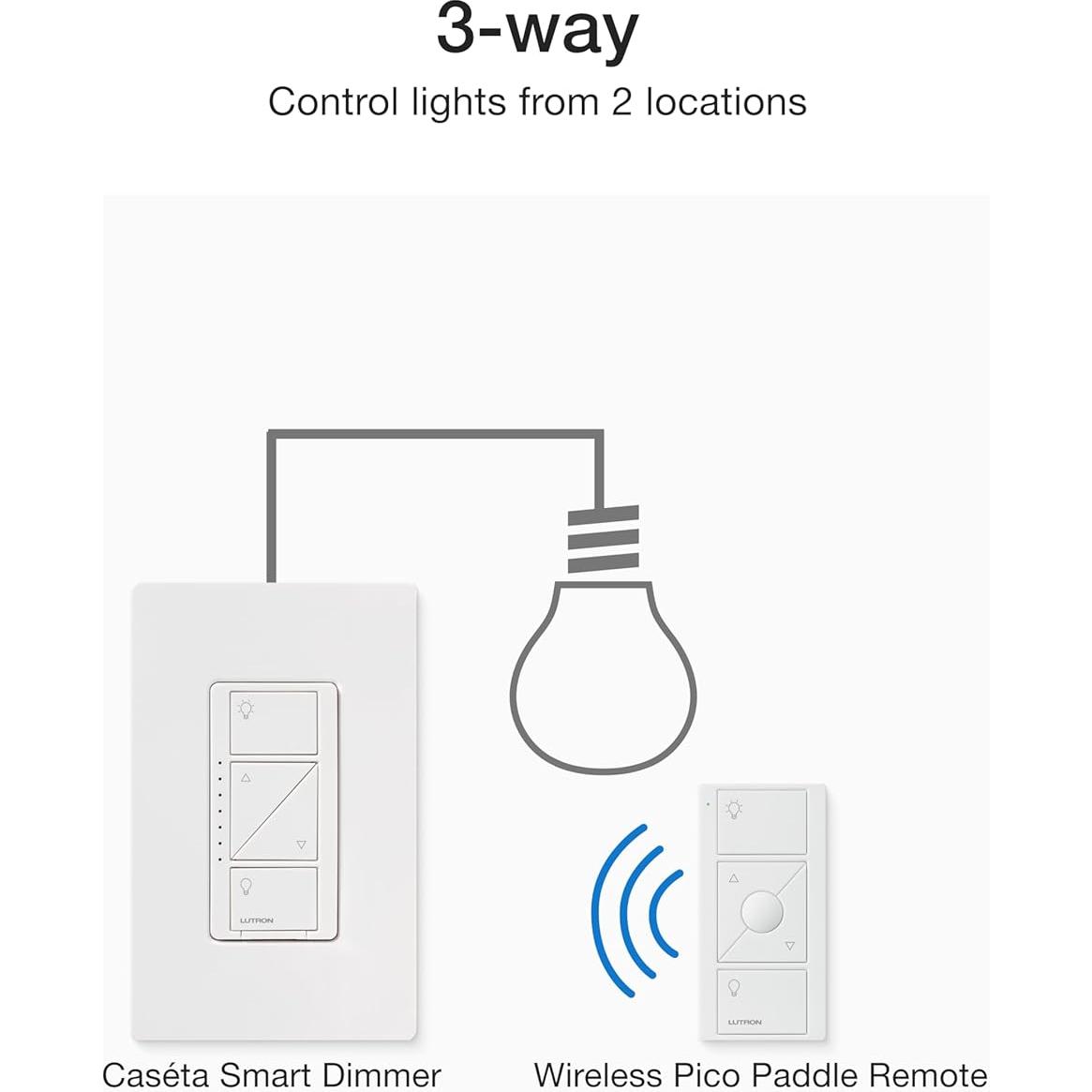 Kit Interruptor Regulador Lutron Caseta 3 Vías Blanco