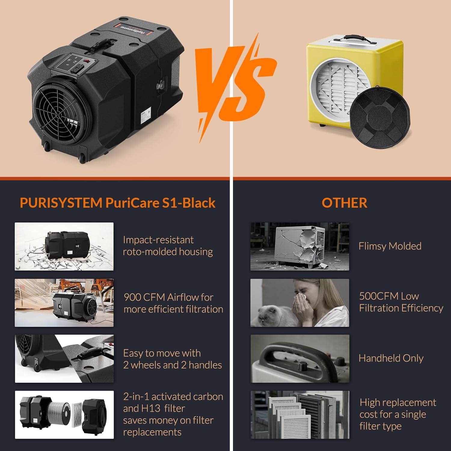 Purificador de Aire Industrial PuriCare S1 900 CFM HEPA