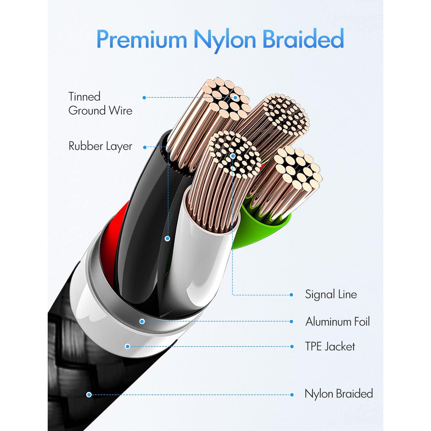 Cable USB C a USB C 3m Etguuds 60W Carga Rápida 2-Pack