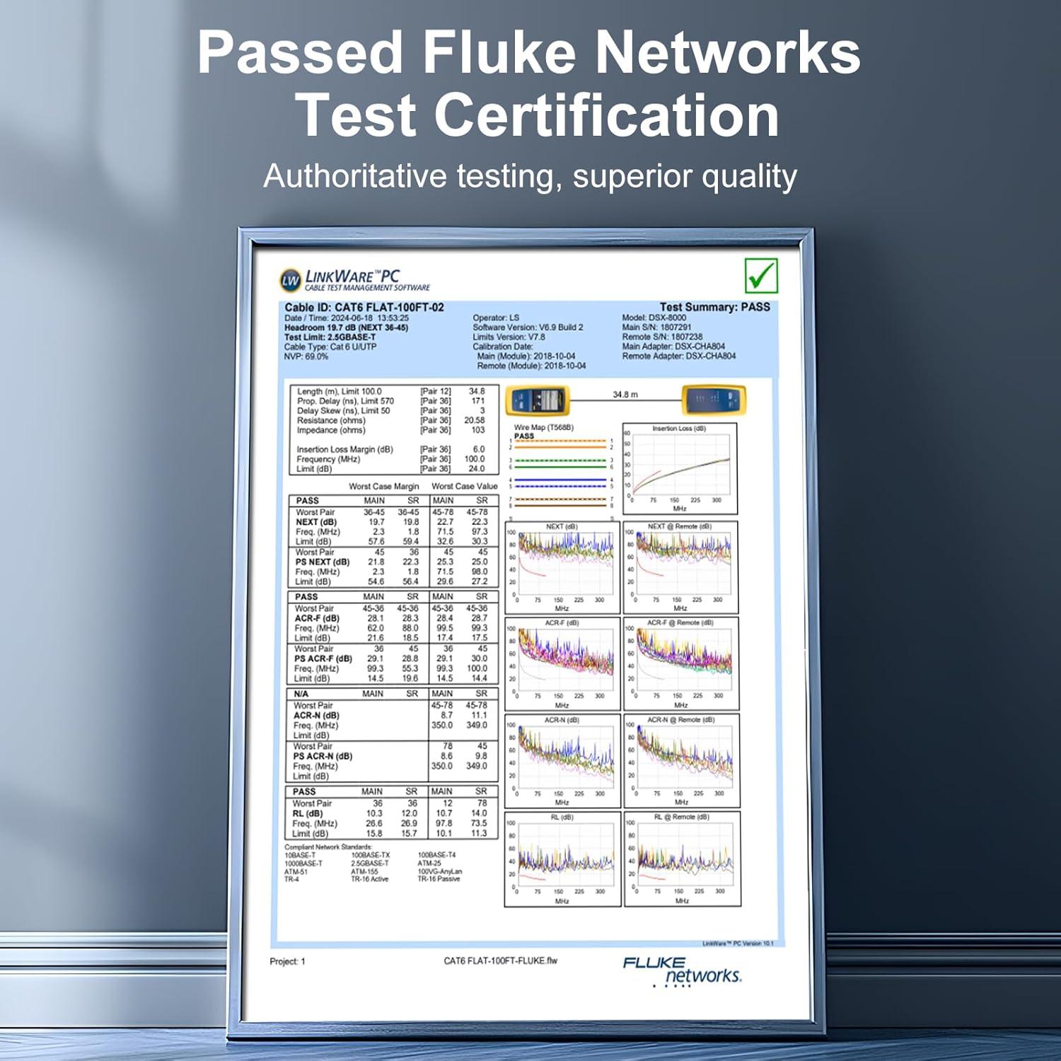 Cable Ethernet Cat 6 3m 2-Pack CableGeeker Alta Velocidad 10Gbps
