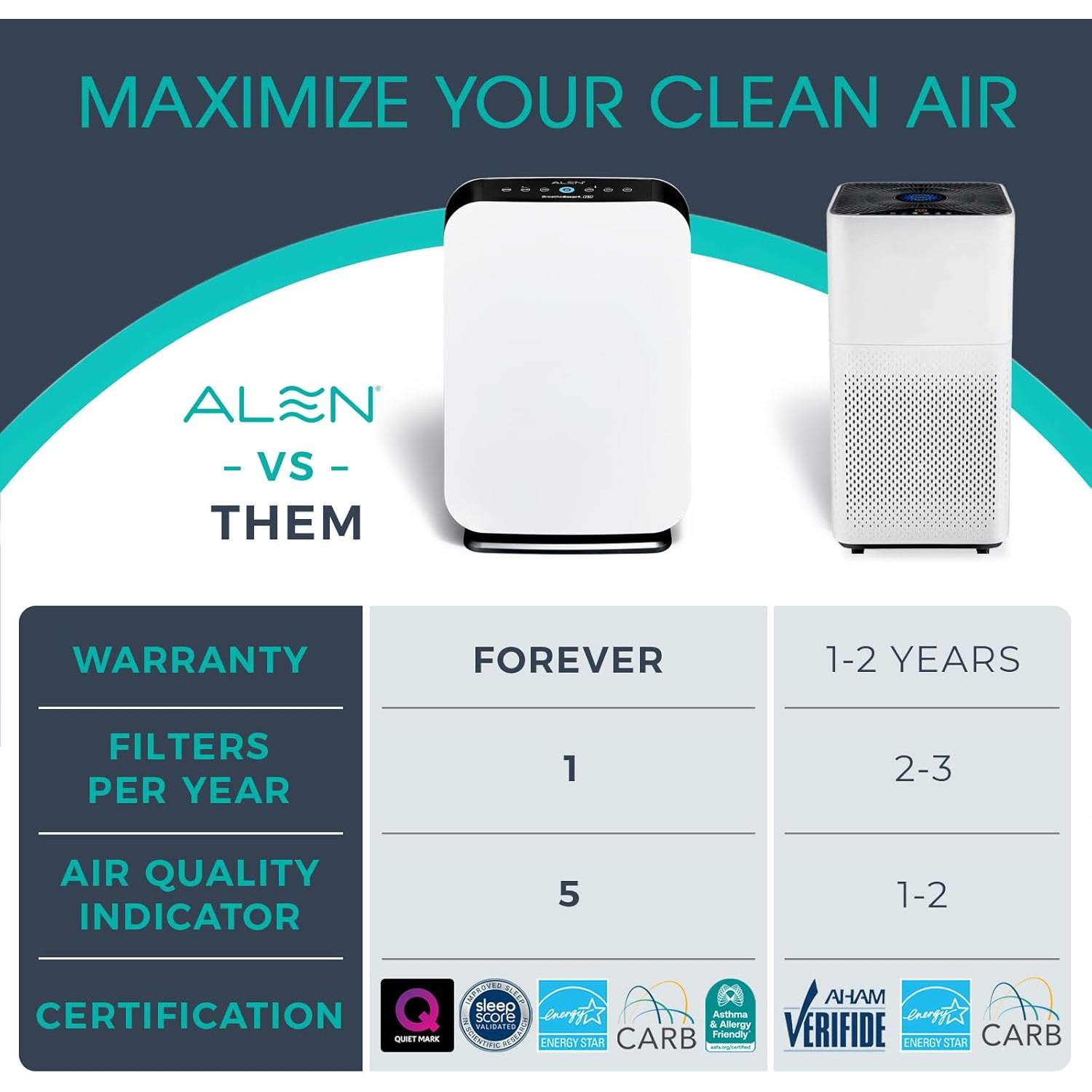 Purificador de Aire Alen BreatheSmart 75i HEPA para 260 m² - Espresso