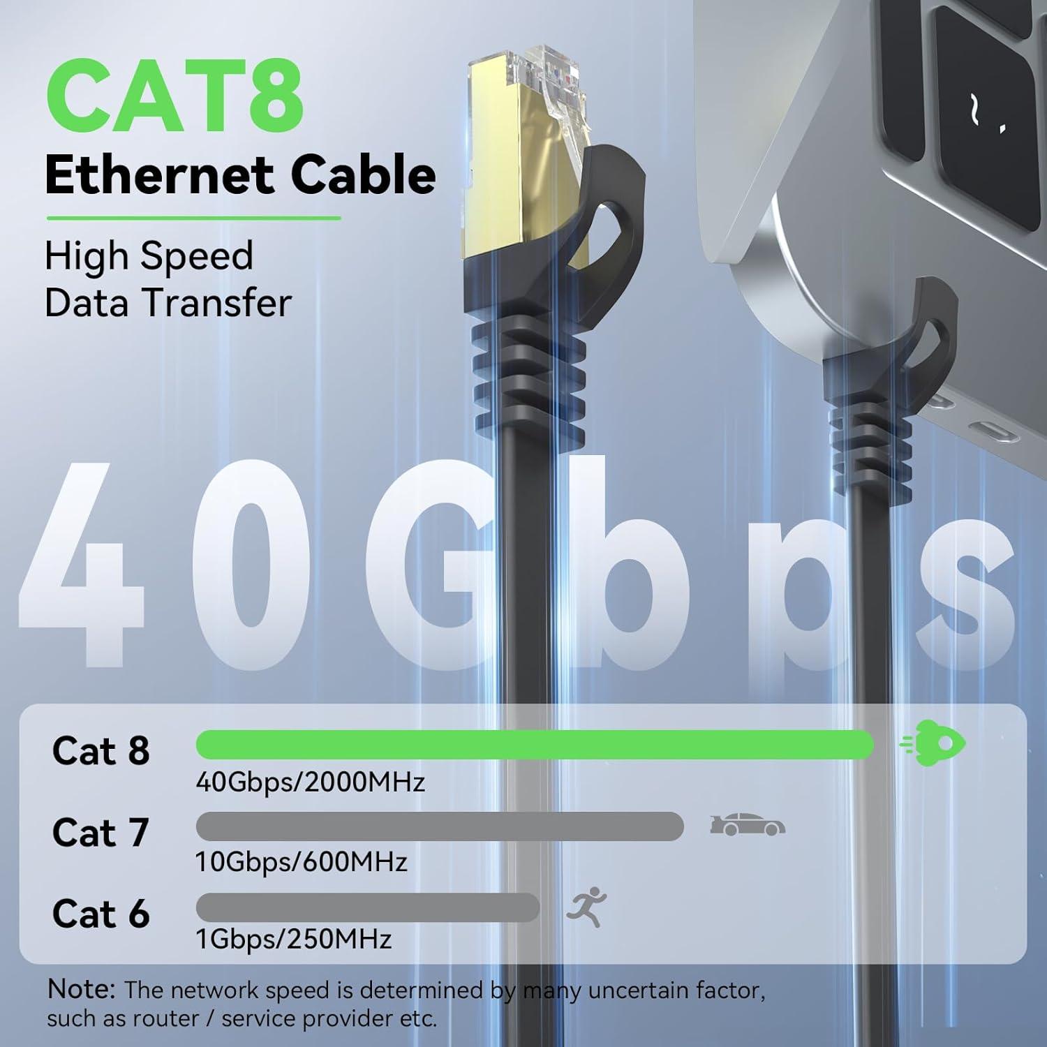 Cable Ethernet Cat 8 BUSOHE 1 Pie 2-Pack Alta Velocidad