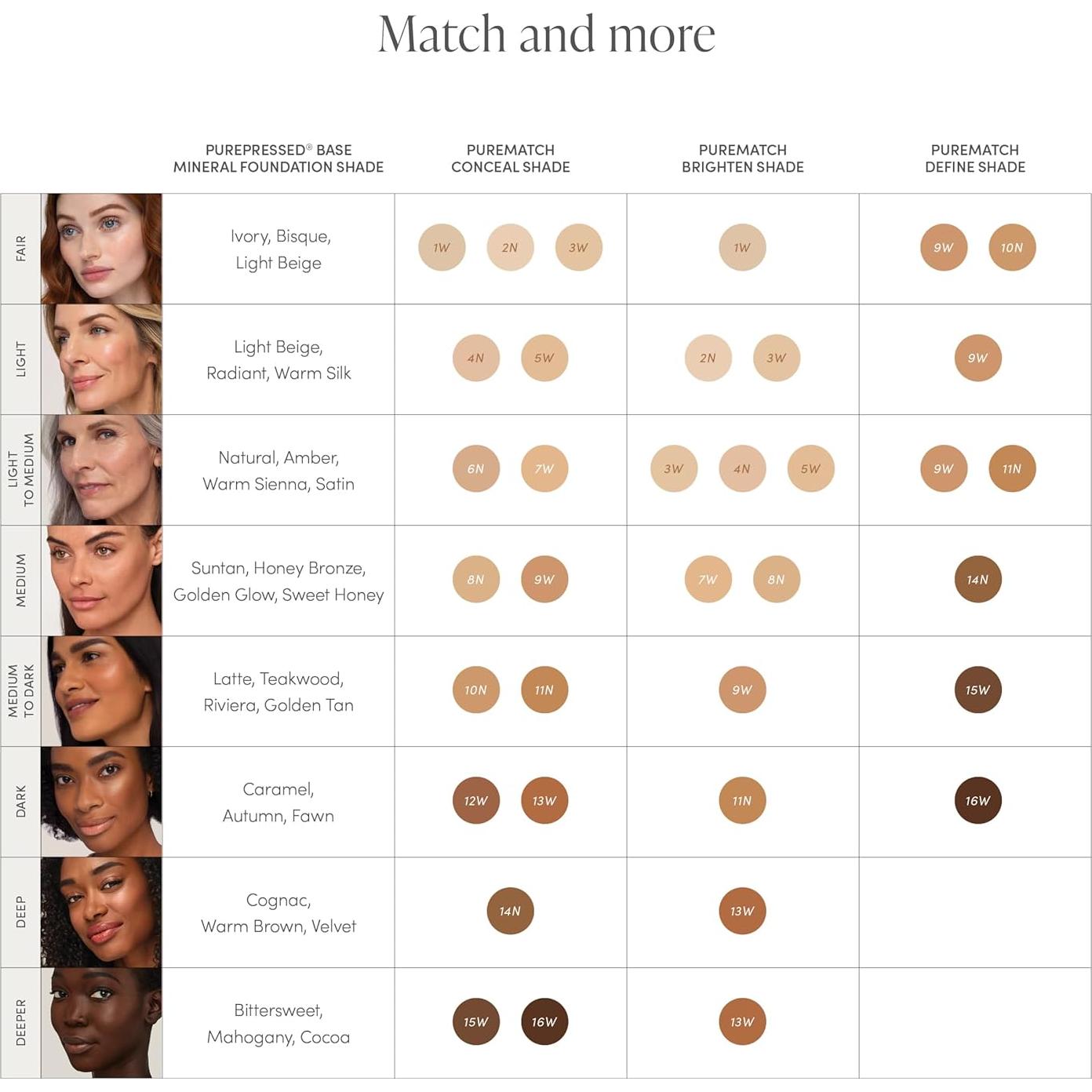 Corrector Líquido Jane Iredale PureMatch 30g 2N - Acabado Mate