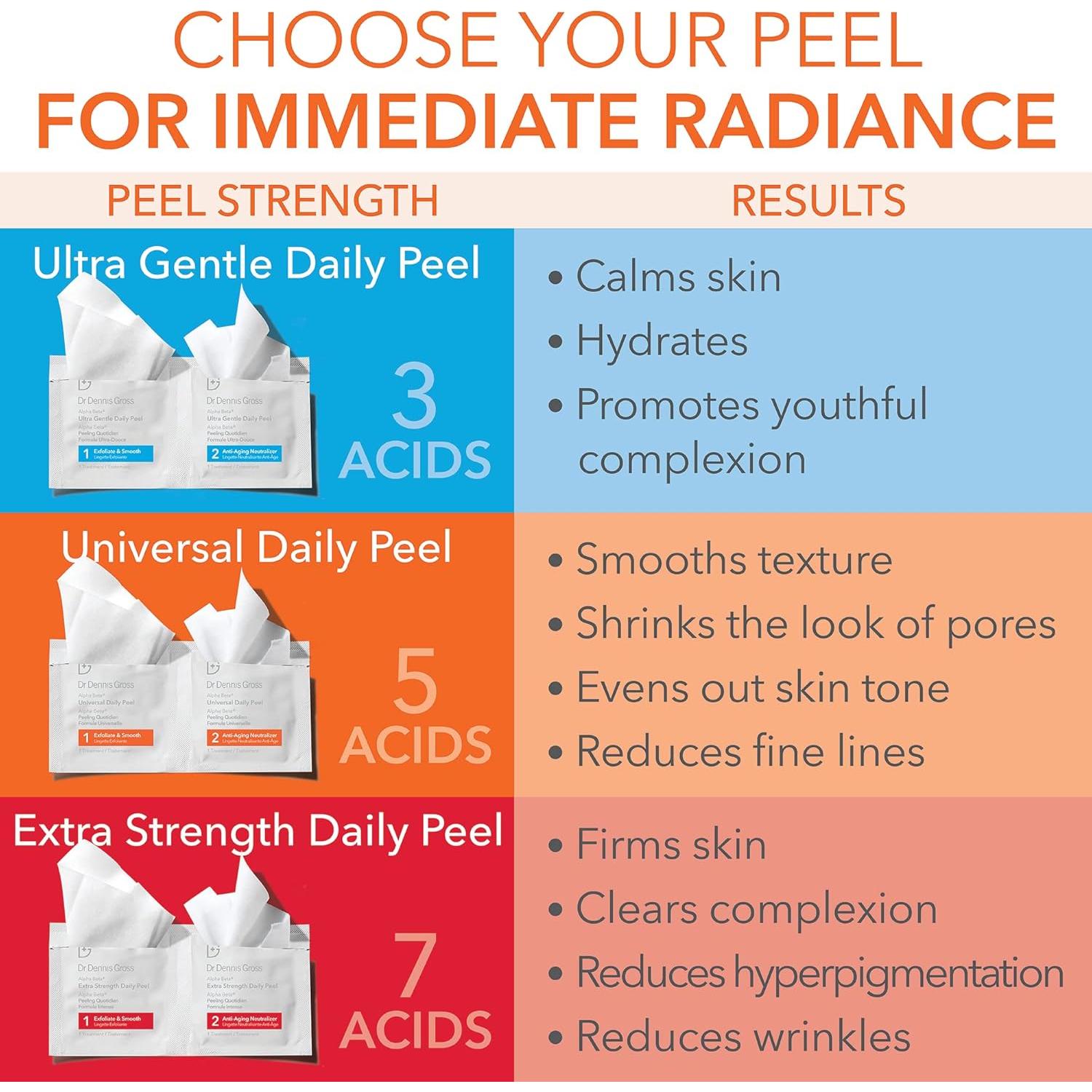 Peeling Diario Dr. Dennis Gross 5 AHA/BHA - 5 Tratamientos
