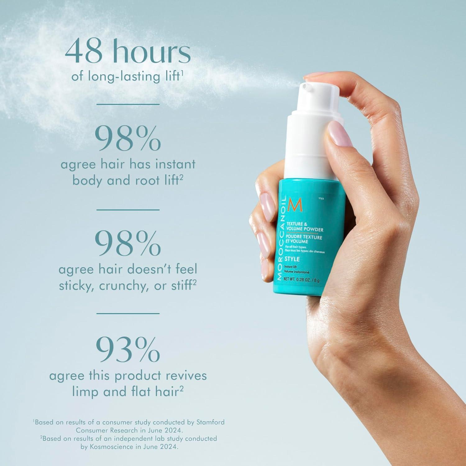 Polvo de Textura y Volumen Moroccanoil 8.3 ml