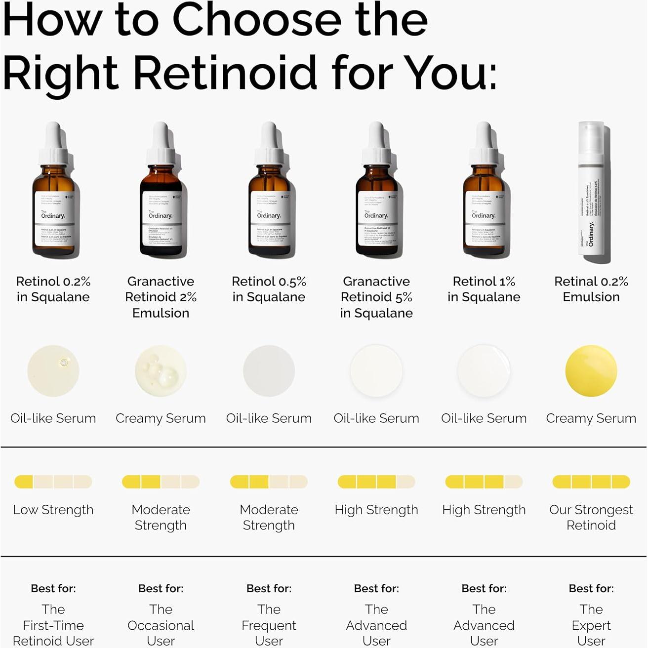 La Ordinaria Emulsión Retinal 0.2% 14.79 ml - Suero Antienvejecimiento