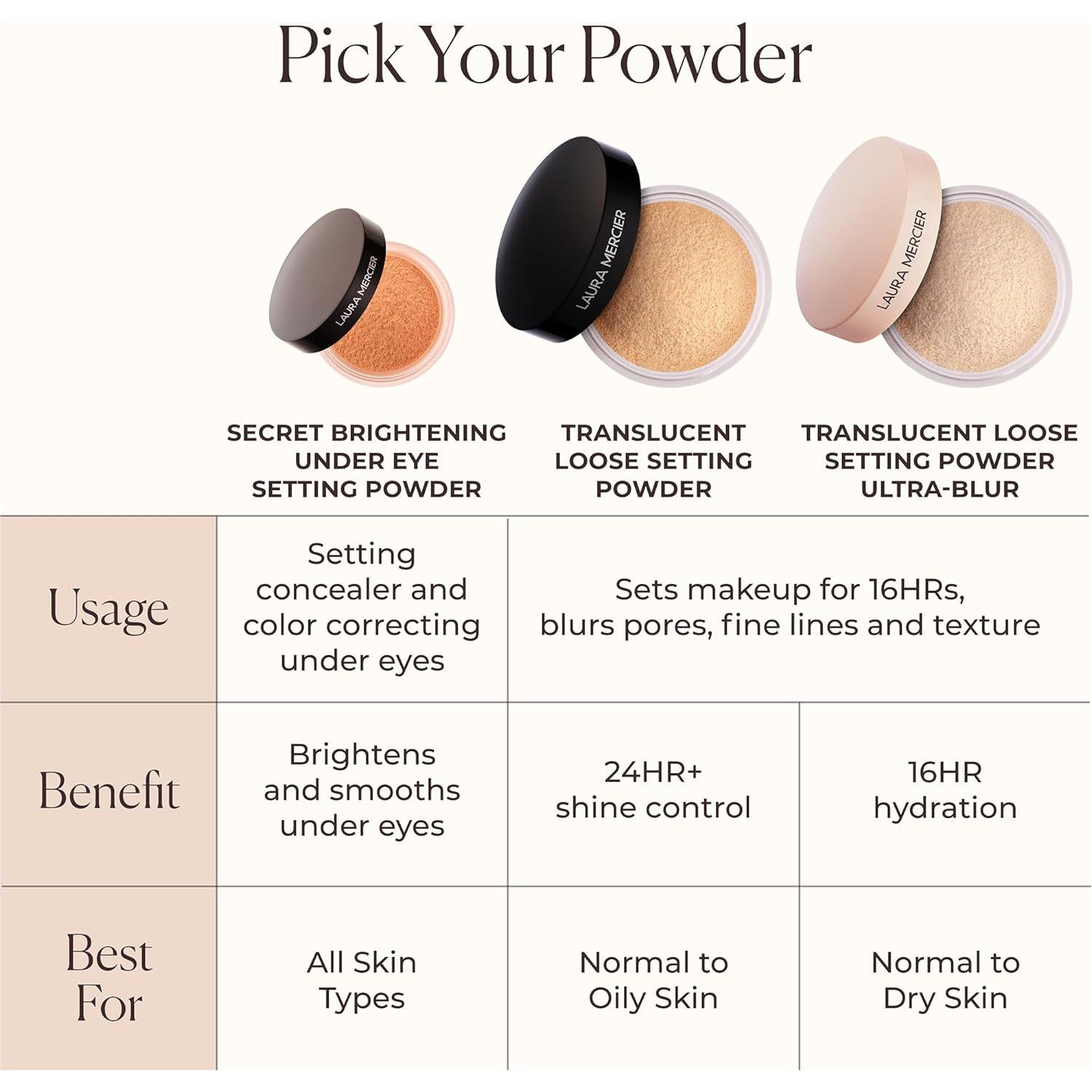 Polvo Suelto Fijador Iluminador Laura Mercier Durazno 40g