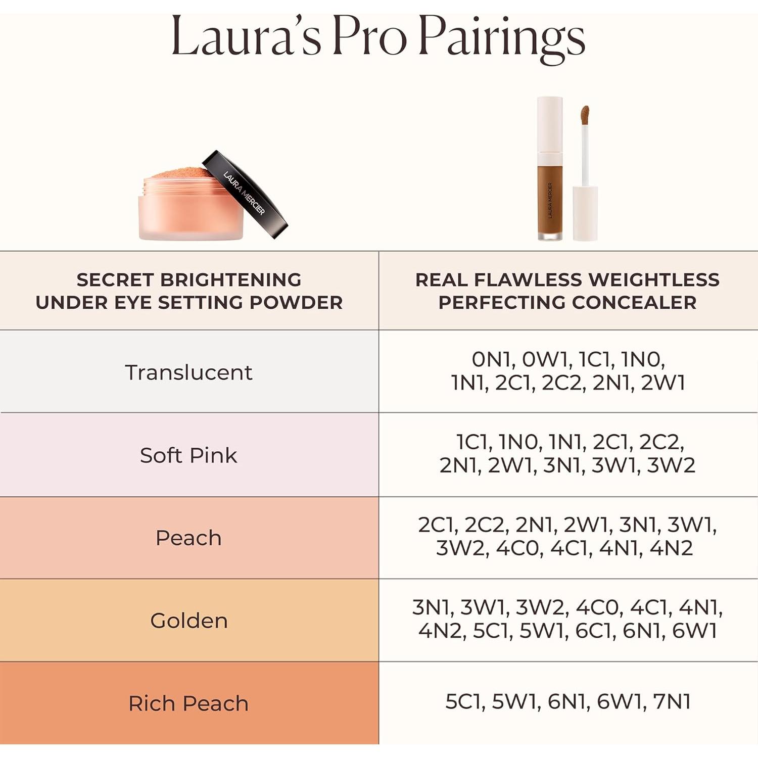 Polvo Suelto Fijador Iluminador Laura Mercier Durazno 40g