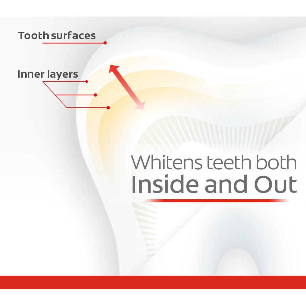 Pasta de Dientes Blanqueadora Colgate Optic White Menta 141.75 g - 2 Paquetes