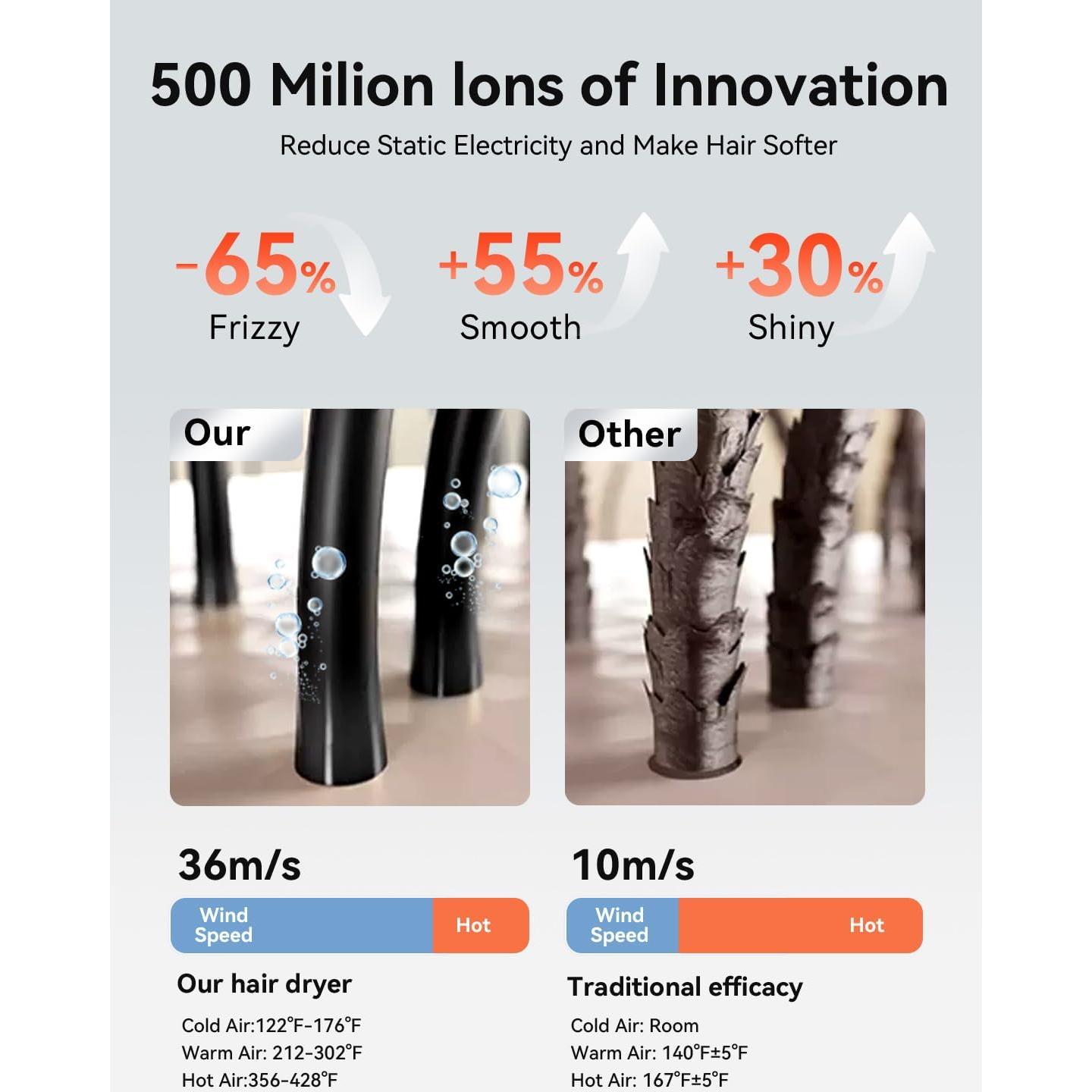 Secador de Pelo Reteven 500 Millones Iones Negativos 51dB