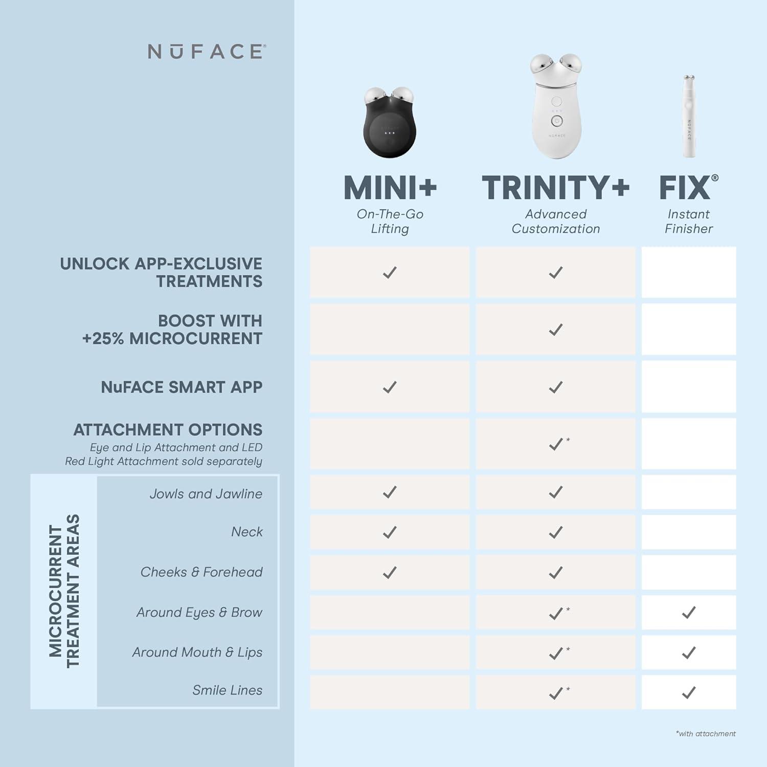 Dispositivo Facial Microcorriente NuFACE MINI+ - Tonifica y Levanta