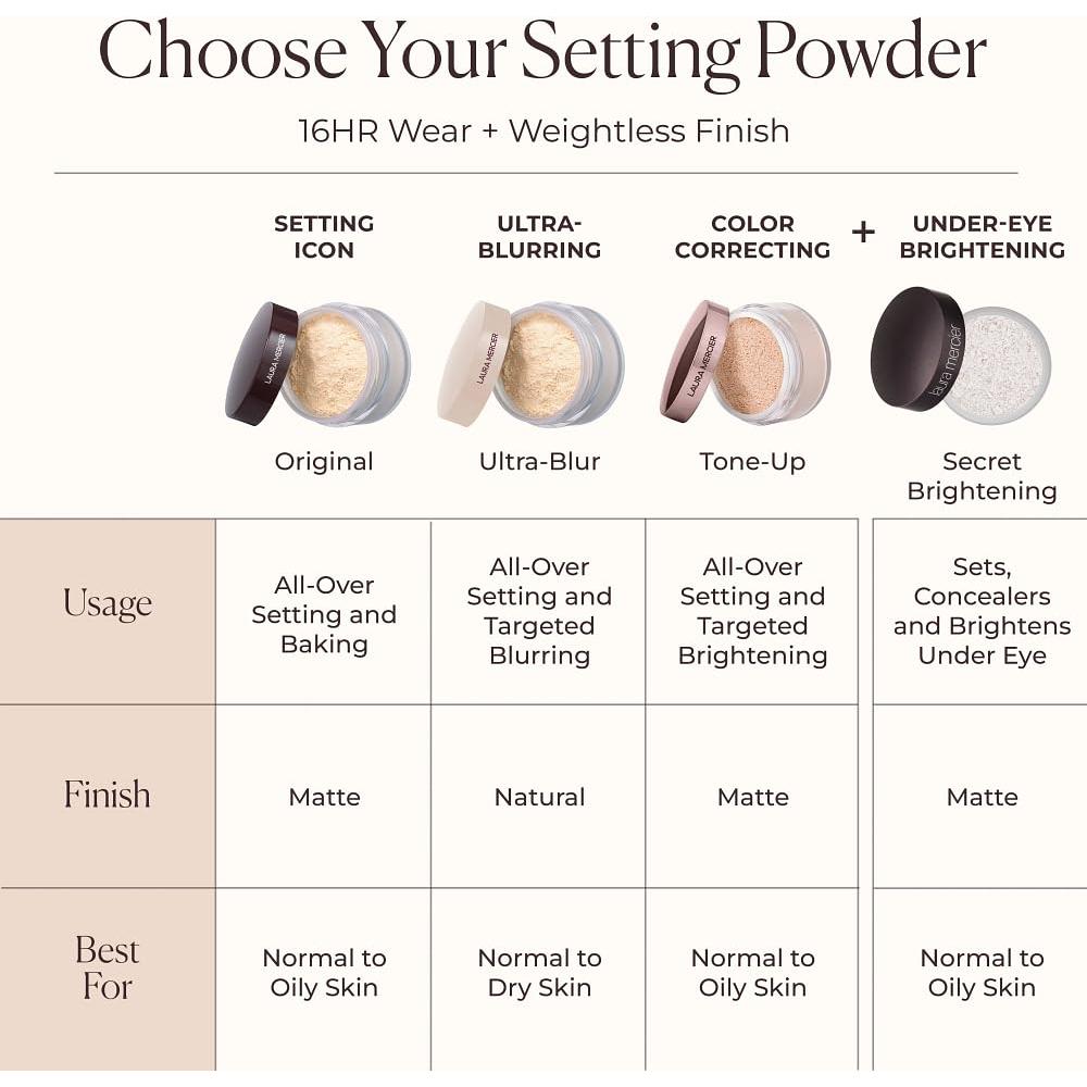 Polvo Suelto Translúcido Laura Mercier 45g - Control Brillo 24HR