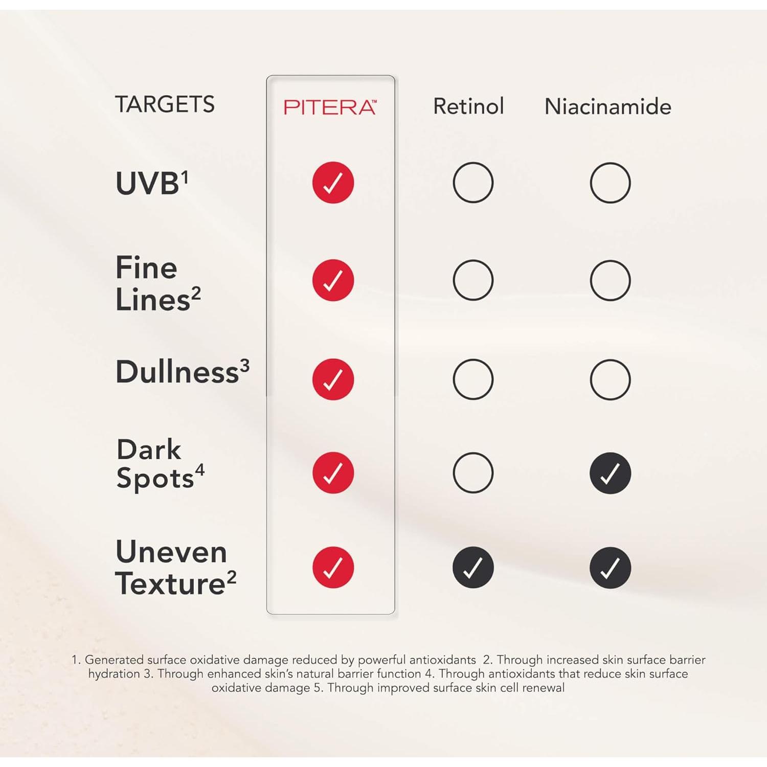 SK-II Esencia Facial Antienvejecimiento 74.9 ml + 6 Mascarillas Iluminadoras