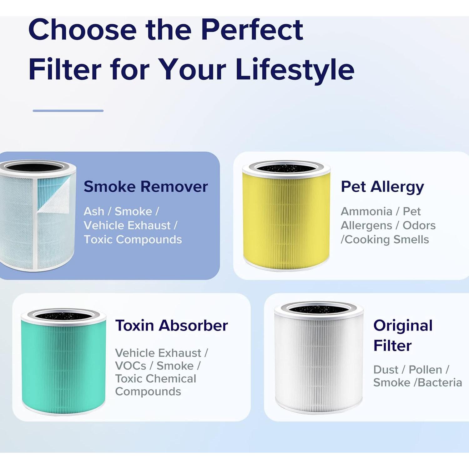 Filtro de Reemplazo LEVOIT Core 400S-P Eliminador de Humo