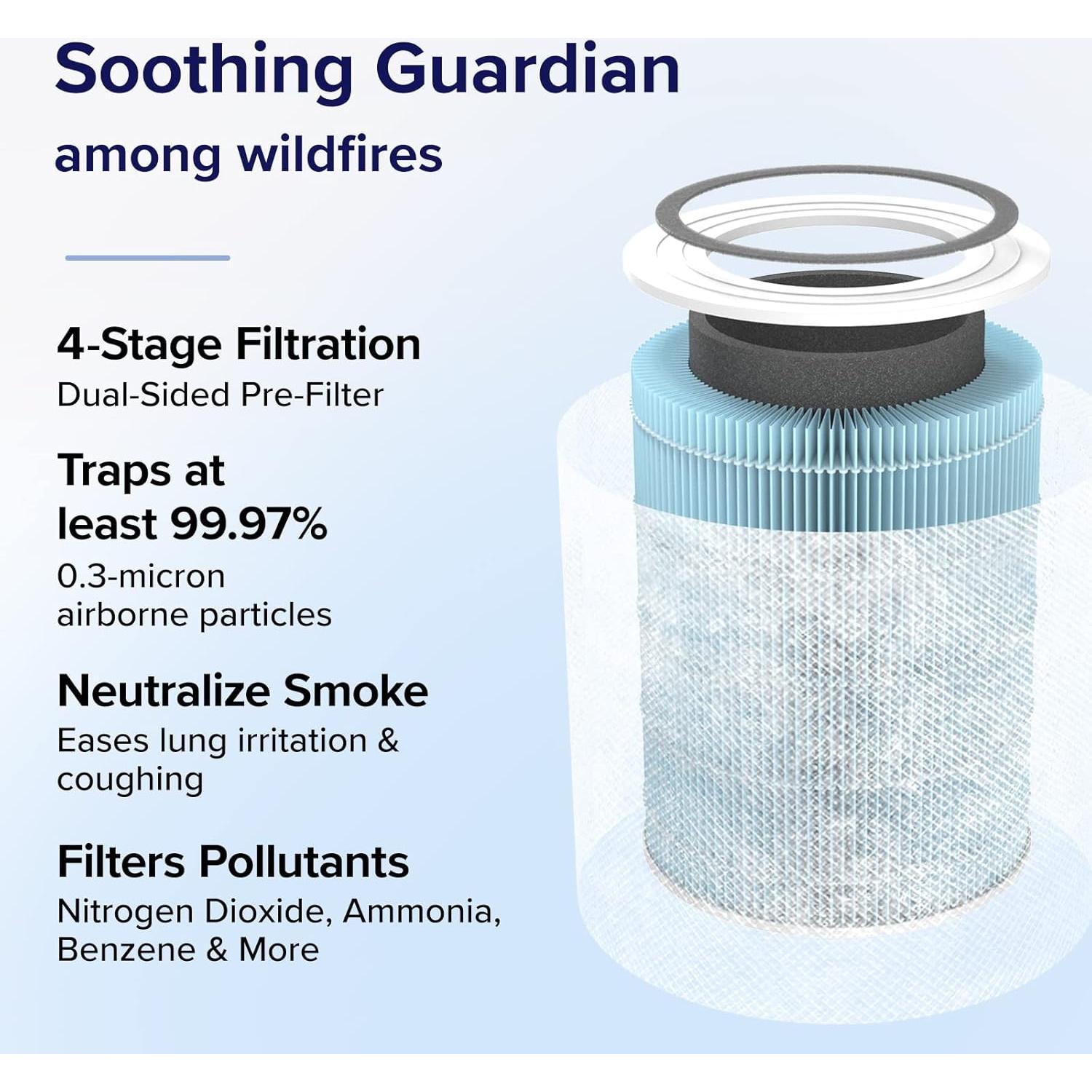 Filtro de Reemplazo LEVOIT Core 400S-P Eliminador de Humo