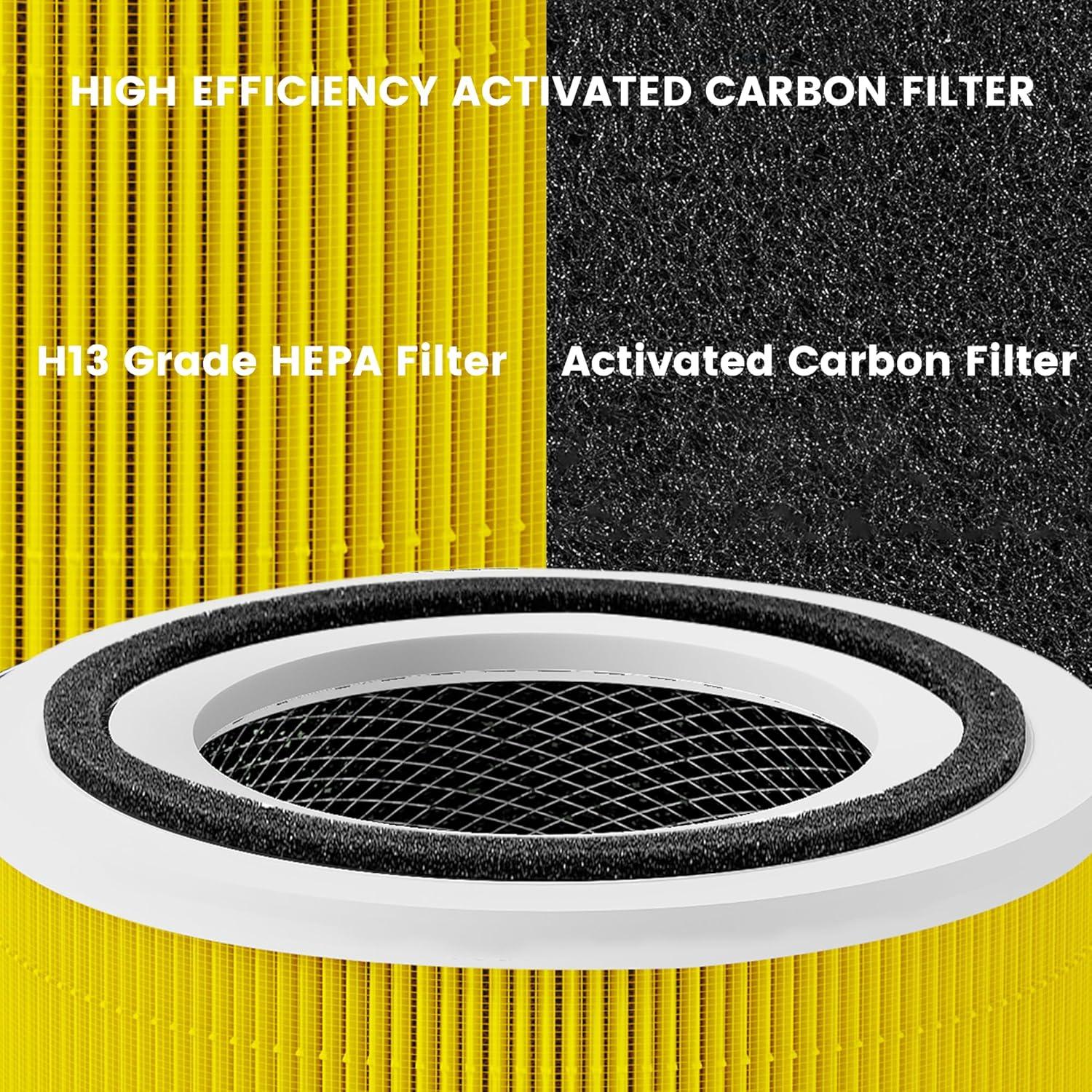 Paquete de 2 Filtros de Reemplazo XTPOINT Core 300 H13