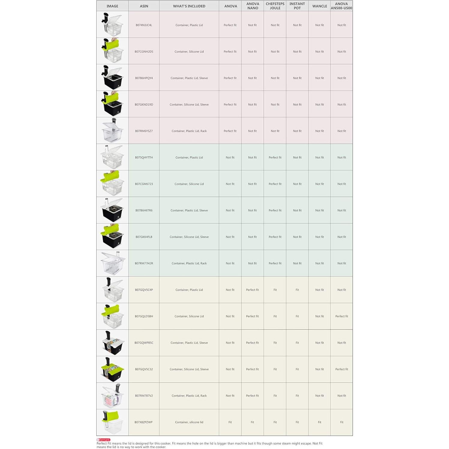 Contenedor Sous Vide 12 Cuartos EVERIE con Tapa Plegable