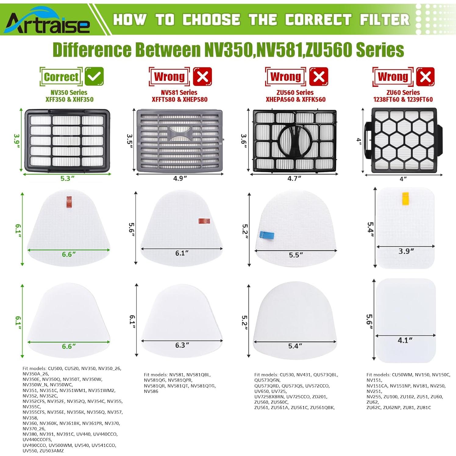 Filtros de Reemplazo Artraise para Aspiradora Shark NV350 NV360
