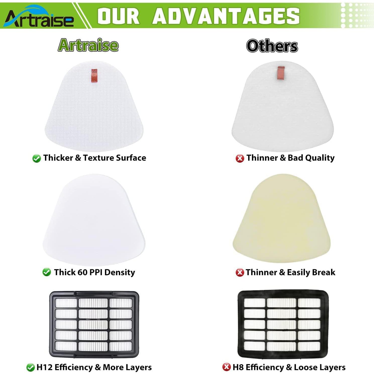 Filtros de Reemplazo Artraise para Aspiradora Shark NV350 NV360