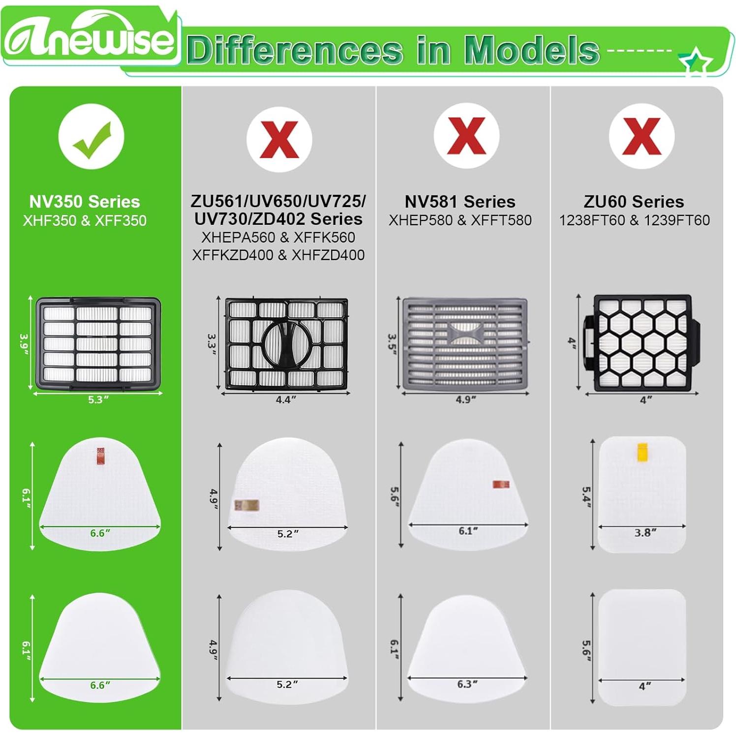 Reemplazo Filtro HEPA Anewise para Aspiradora Shark NV350