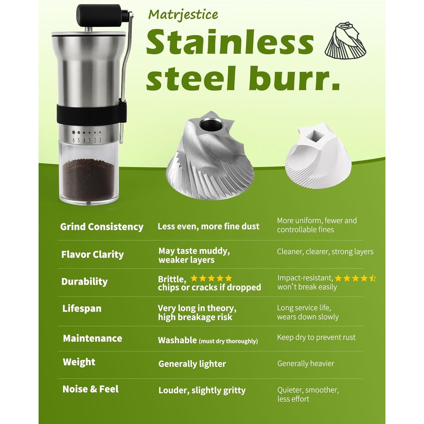 Molino de café manual Matrjestice con muela de acero inoxidable 31.7g